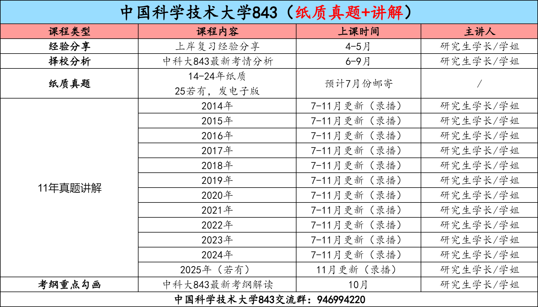 图片[3]-【金榜班】中国科学技术大学843|26中国科大通信考研信号与系统-梦马考研