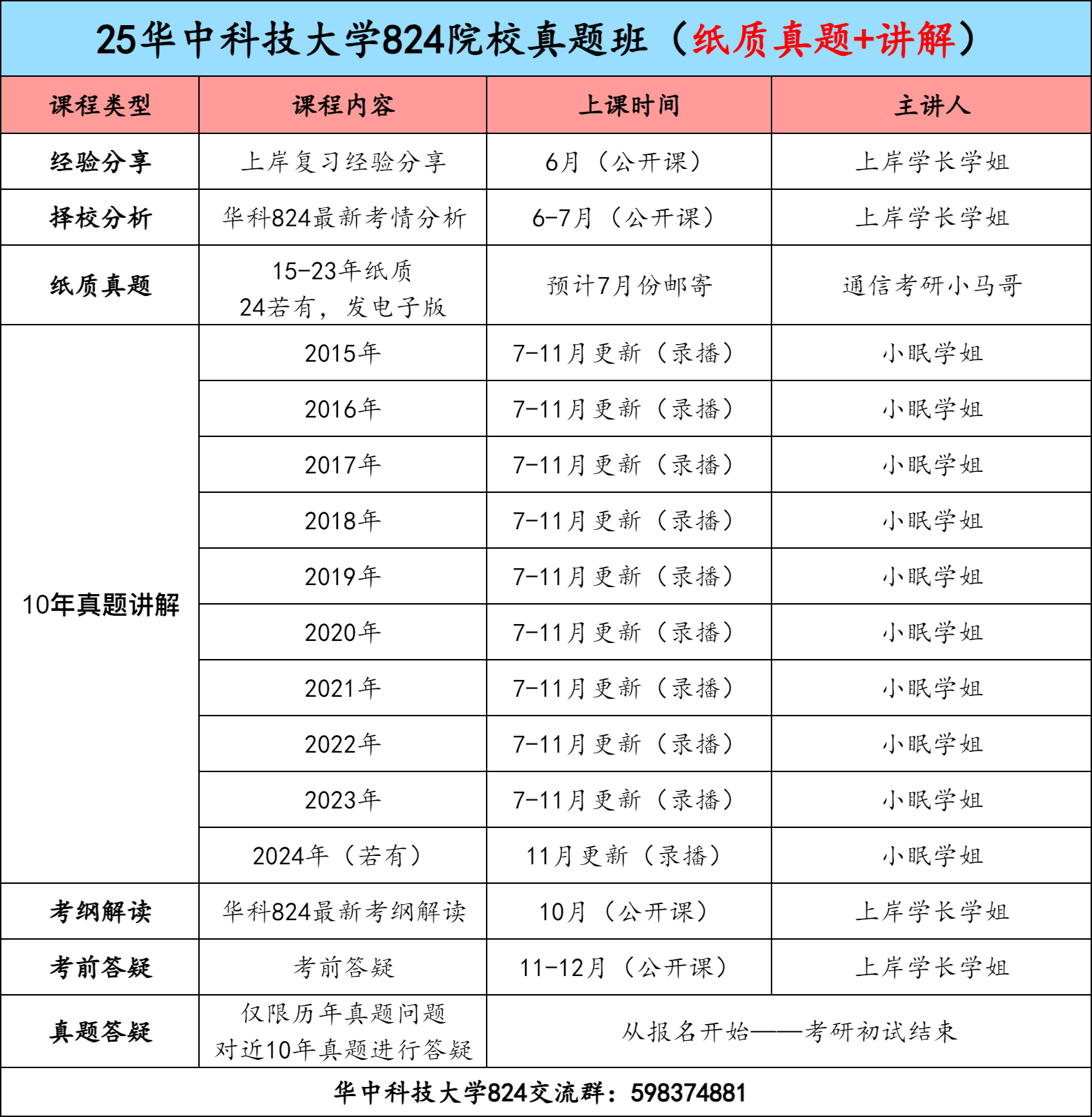 图片[3]-【试听】华中科技大学824考研真题班-梦马考研