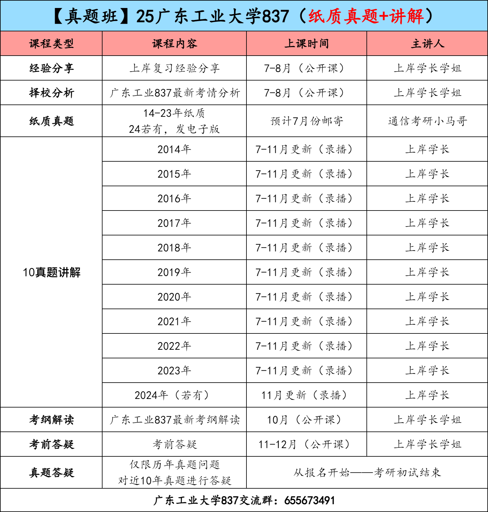 图片[3]-【试听】广东工业大学837考研真题班-梦马考研