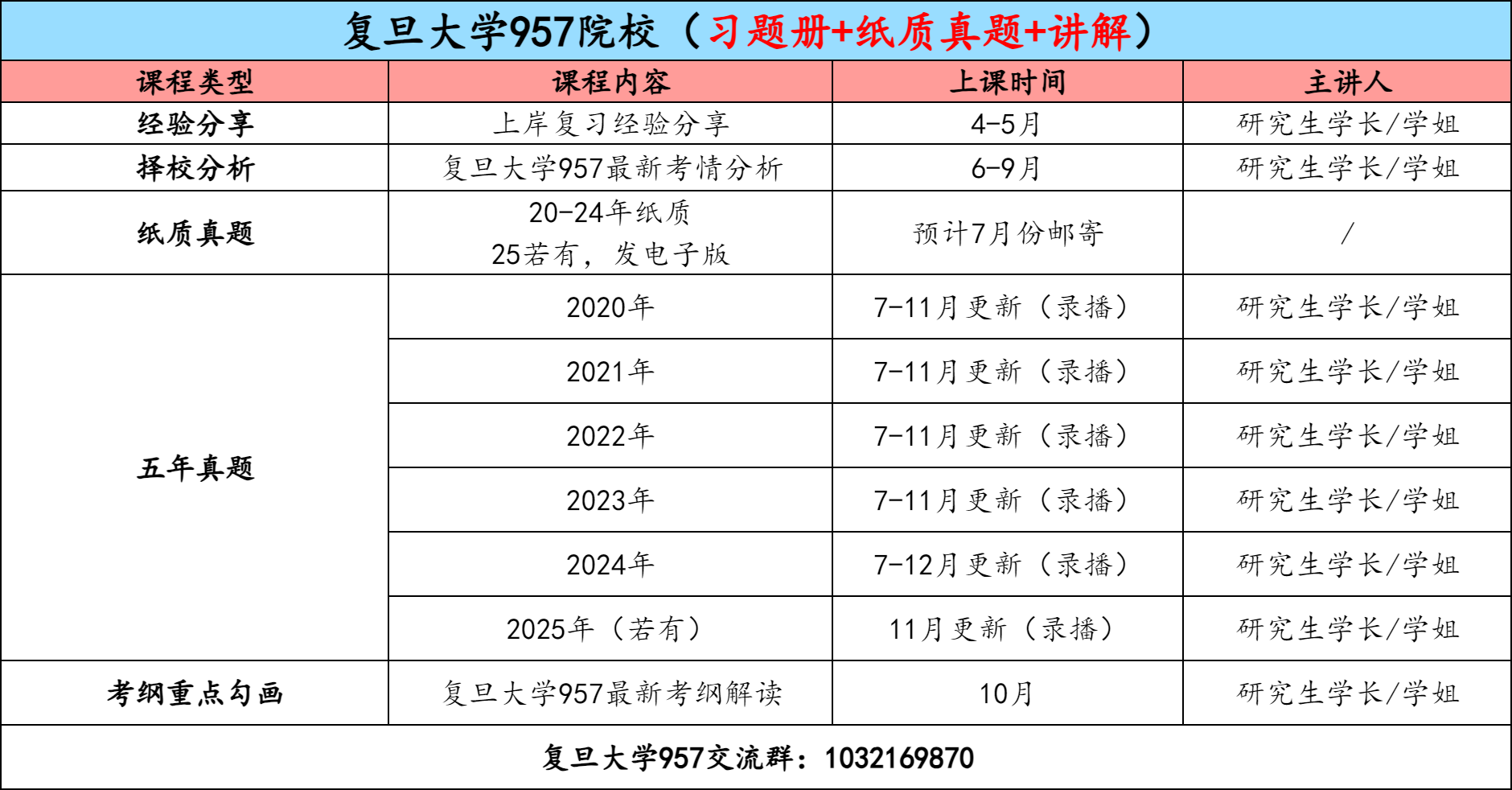 图片[3]-【金榜班】复旦大学957|26复旦通信考研信号与系统-梦马考研