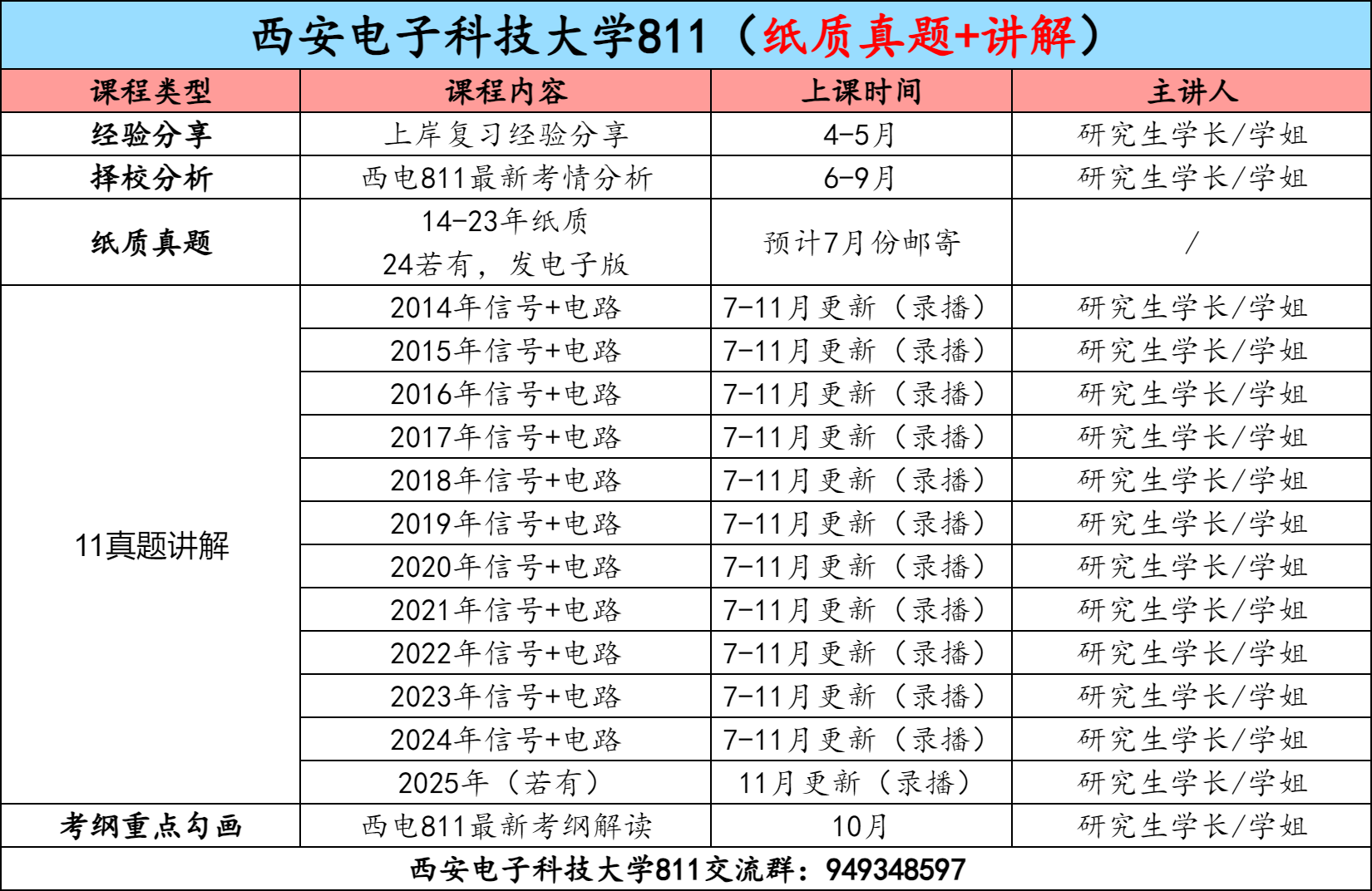 图片[3]-【金榜班】西安电子科技大学811|26西电通信考研信号与系统-梦马考研