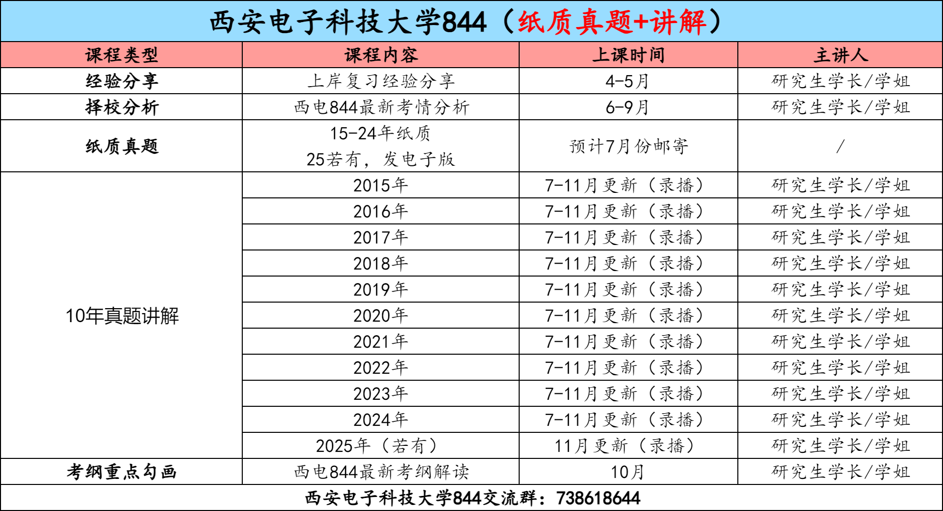 图片[3]-【金榜班】西安电子科技大学844|26西电通信考研信号与系统-梦马考研