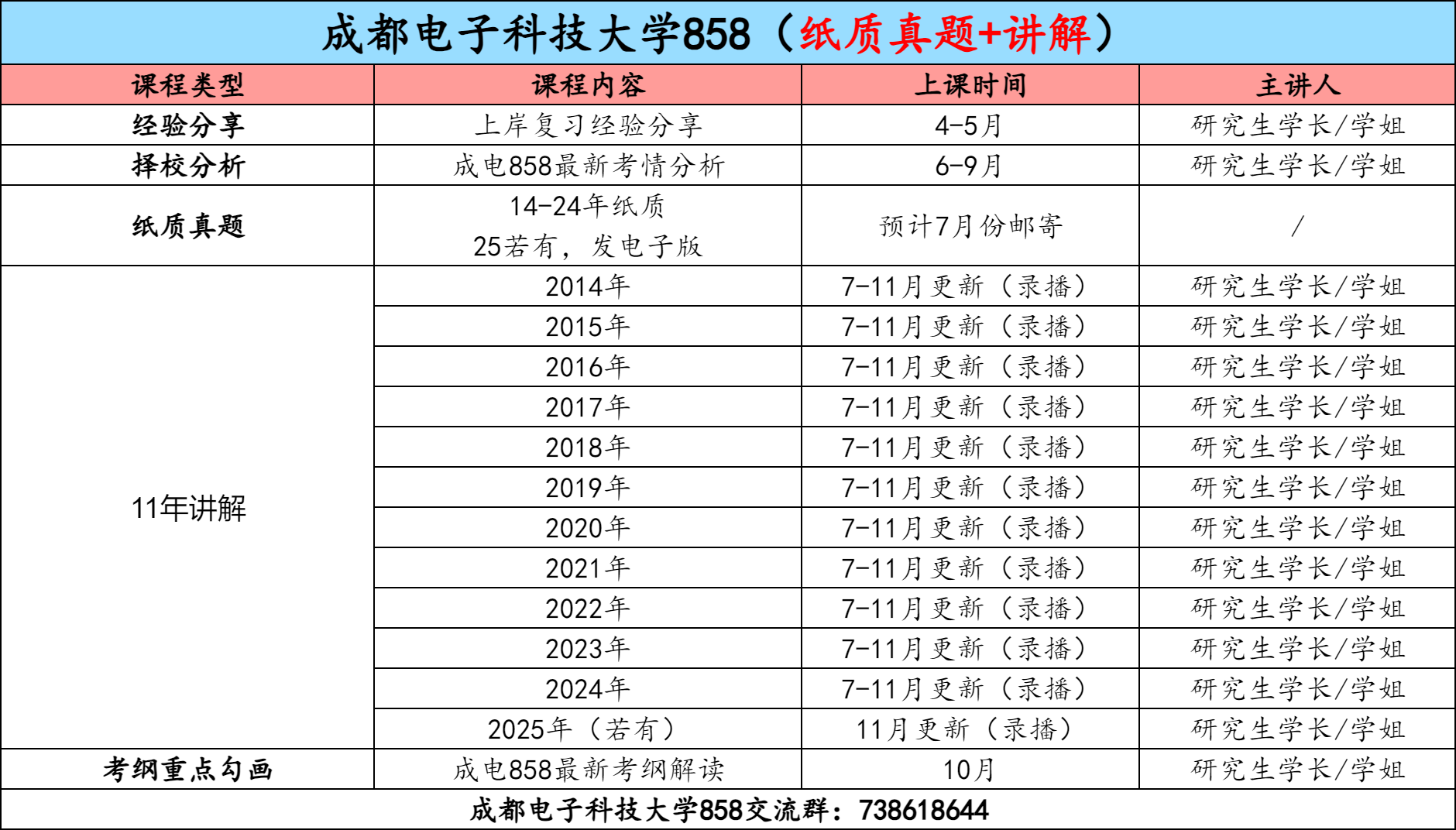 图片[3]-【金榜班】成都电子科技大学858|26成电通信考研信号与系统-梦马考研