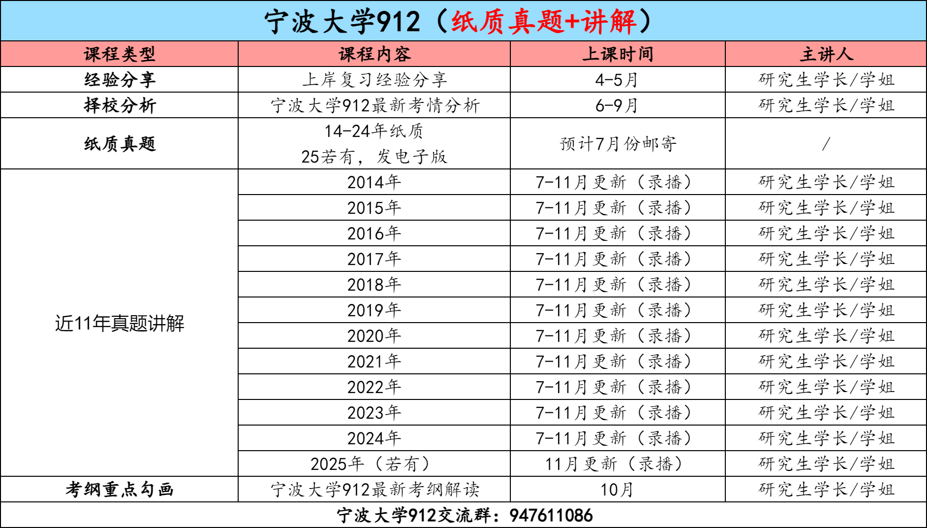 图片[3]-【金榜班】宁波大学912|26宁大通信考研信号与系统-梦马考研