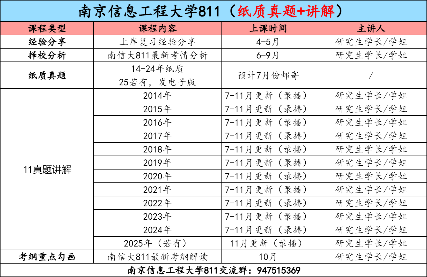 图片[3]-【金榜班】南京信息工程大学811|26南信大通信考研信号与系统-梦马考研