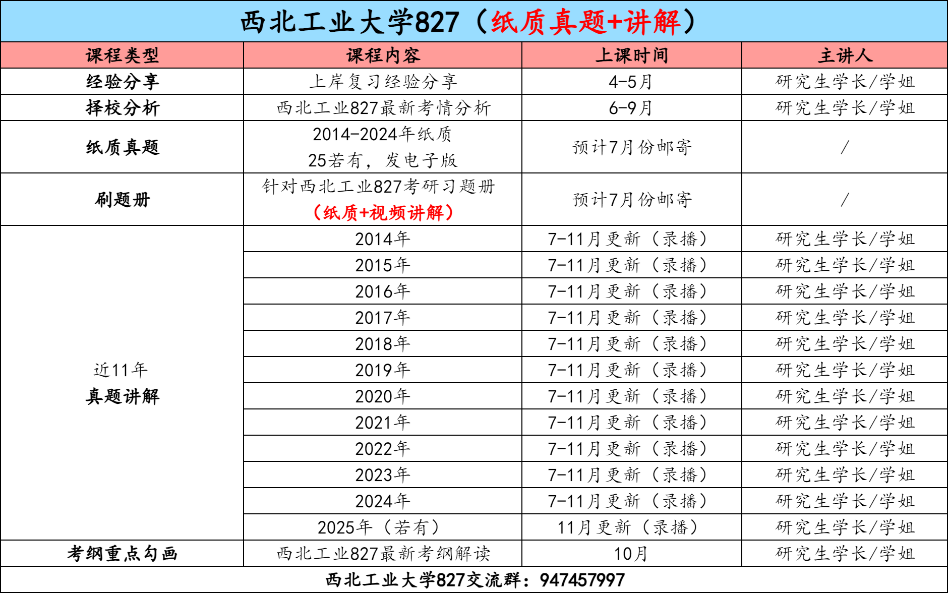 图片[3]-【金榜班】西北工业大学827|26西工大通信考研信号与系统-梦马考研