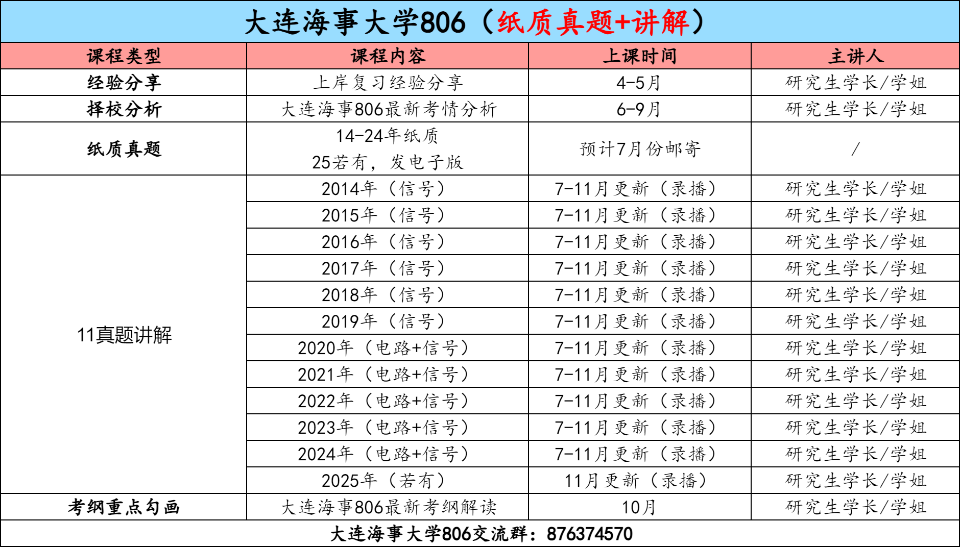 图片[3]-【金榜班】大连海事大学806|26大连海事通信考研信号与系统-梦马考研