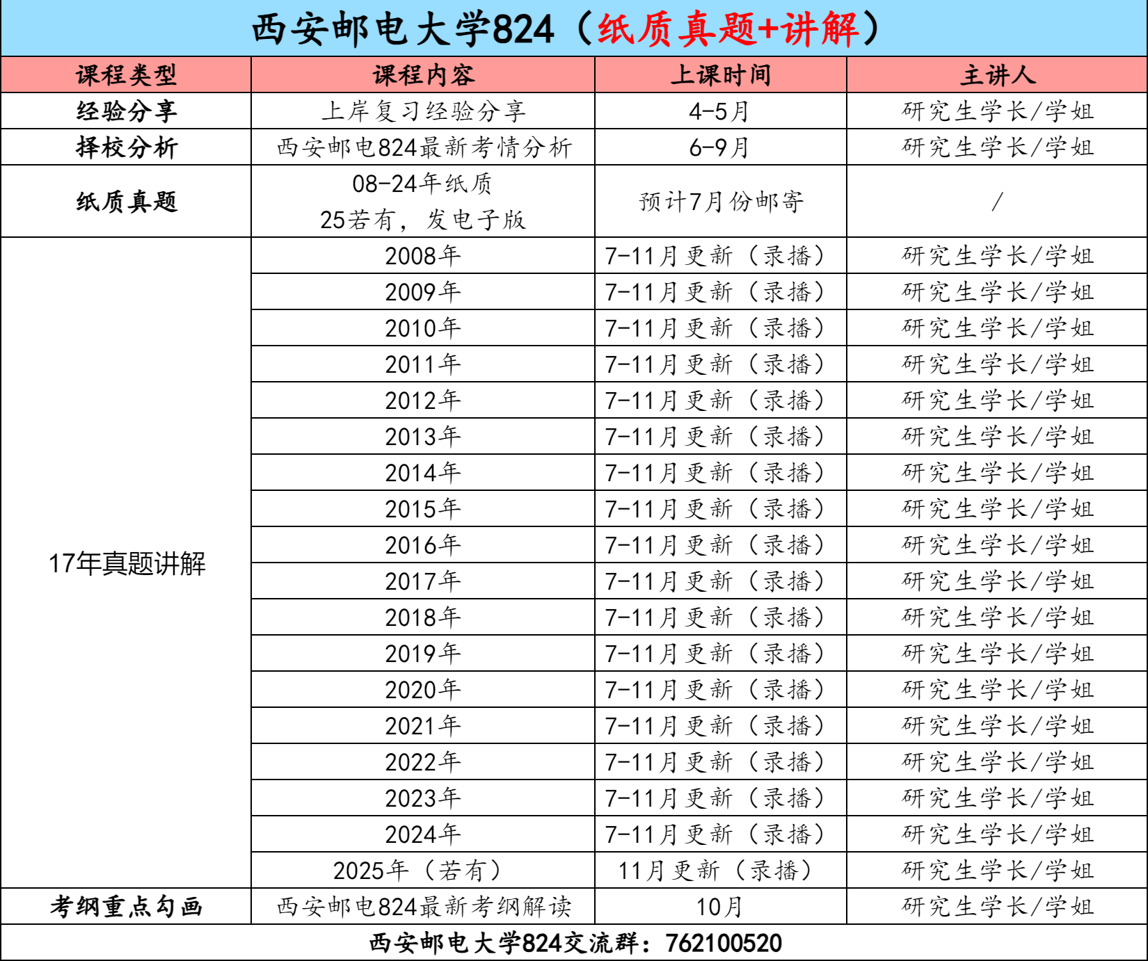 图片[3]-【金榜班】西安邮电大学824|26西邮通信考研信号与系统-梦马考研