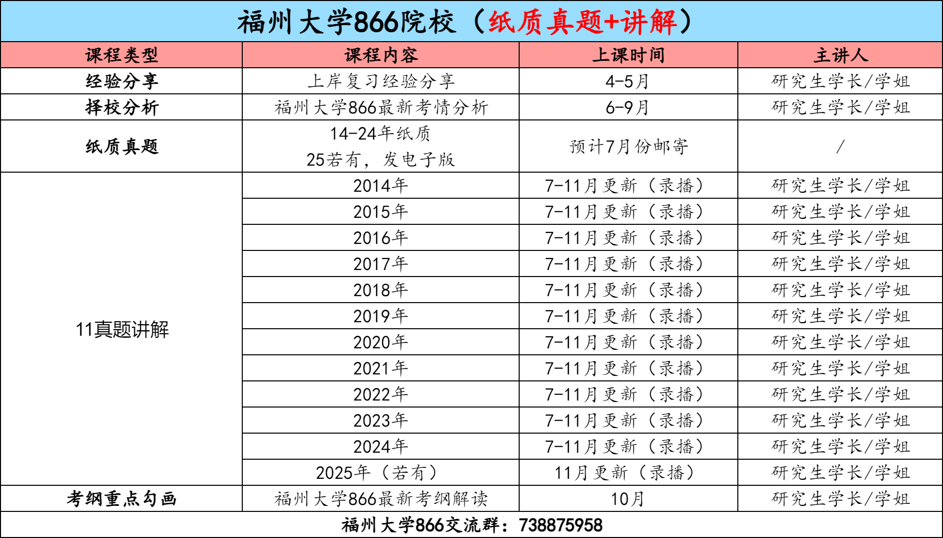 图片[3]-【金榜班】福州大学866|26福大通信考研信号与系统-梦马考研