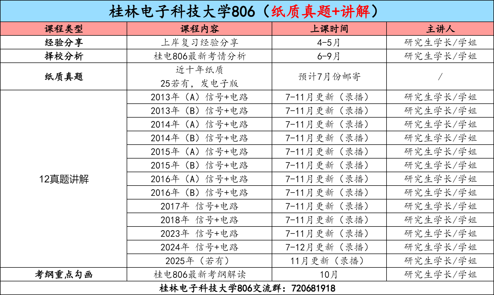 图片[3]-【金榜班】桂林电子科技大学806|26桂电通信考研信号与系统-梦马考研