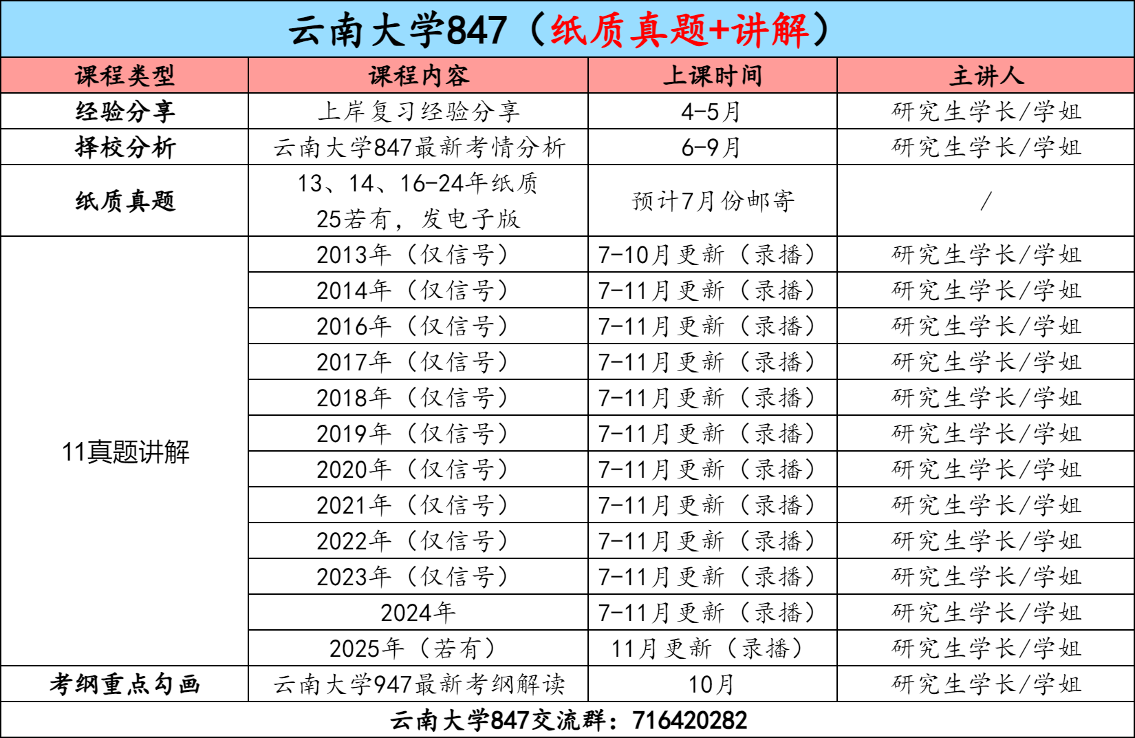 图片[3]-【金榜班】云南大学847|26云大通信考研信号与系统-梦马考研