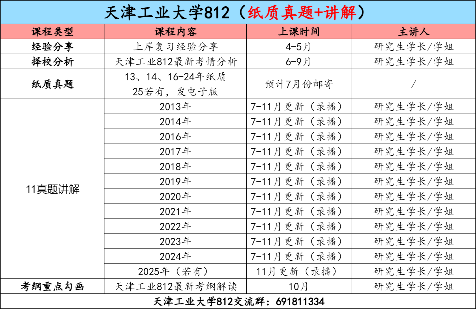 图片[3]-【金榜班】天津工业大学812|26天工通信考研信号与系统-梦马考研