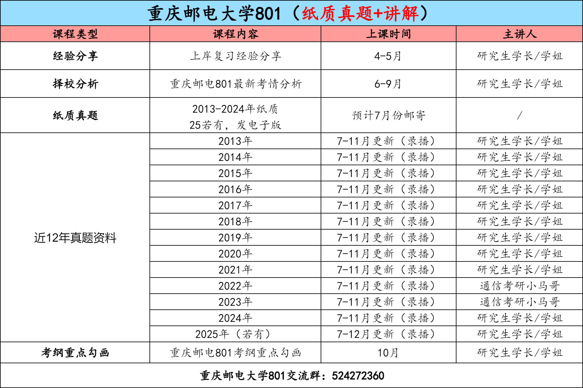 图片[3]-【金榜班】重庆邮电大学801|26重邮通信考研信号与系统-梦马考研