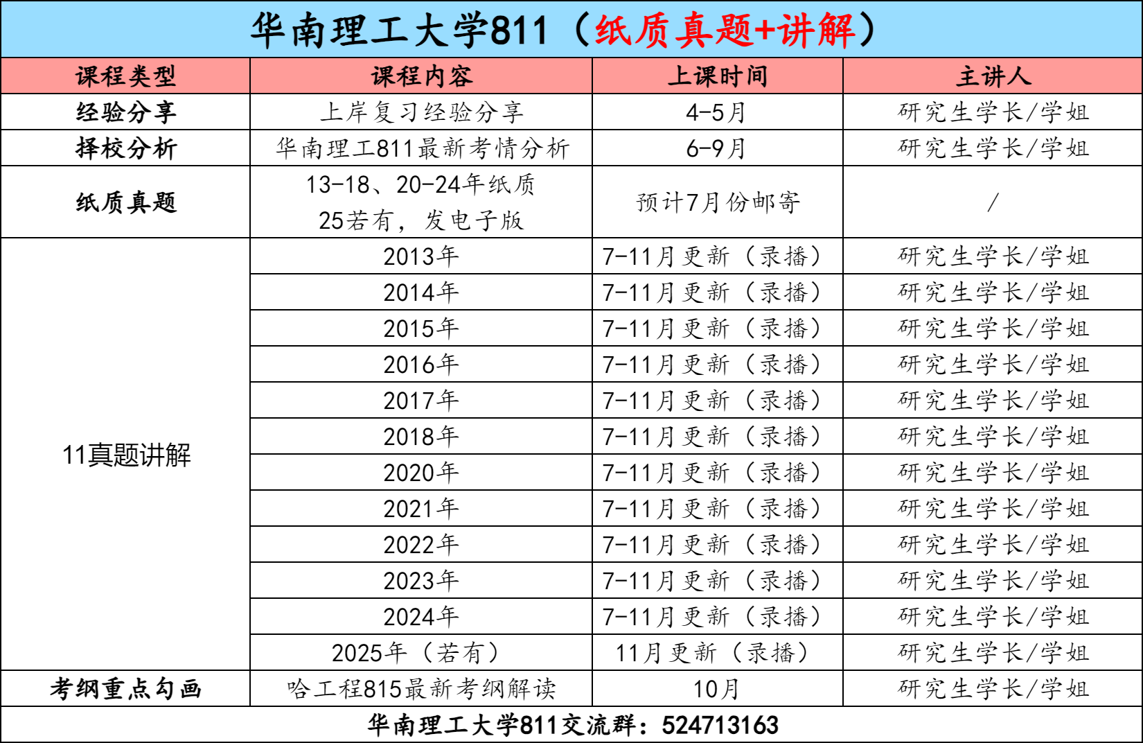 图片[3]-【金榜班】华南理工大学811|26华南理工通信考研信号与系统-梦马考研