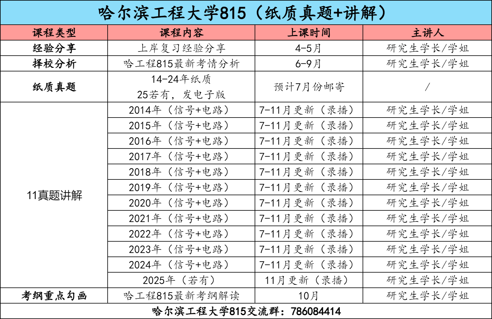 图片[3]-【金榜班】哈尔滨工程大学815|26哈工程通信考研信号与系统-梦马考研