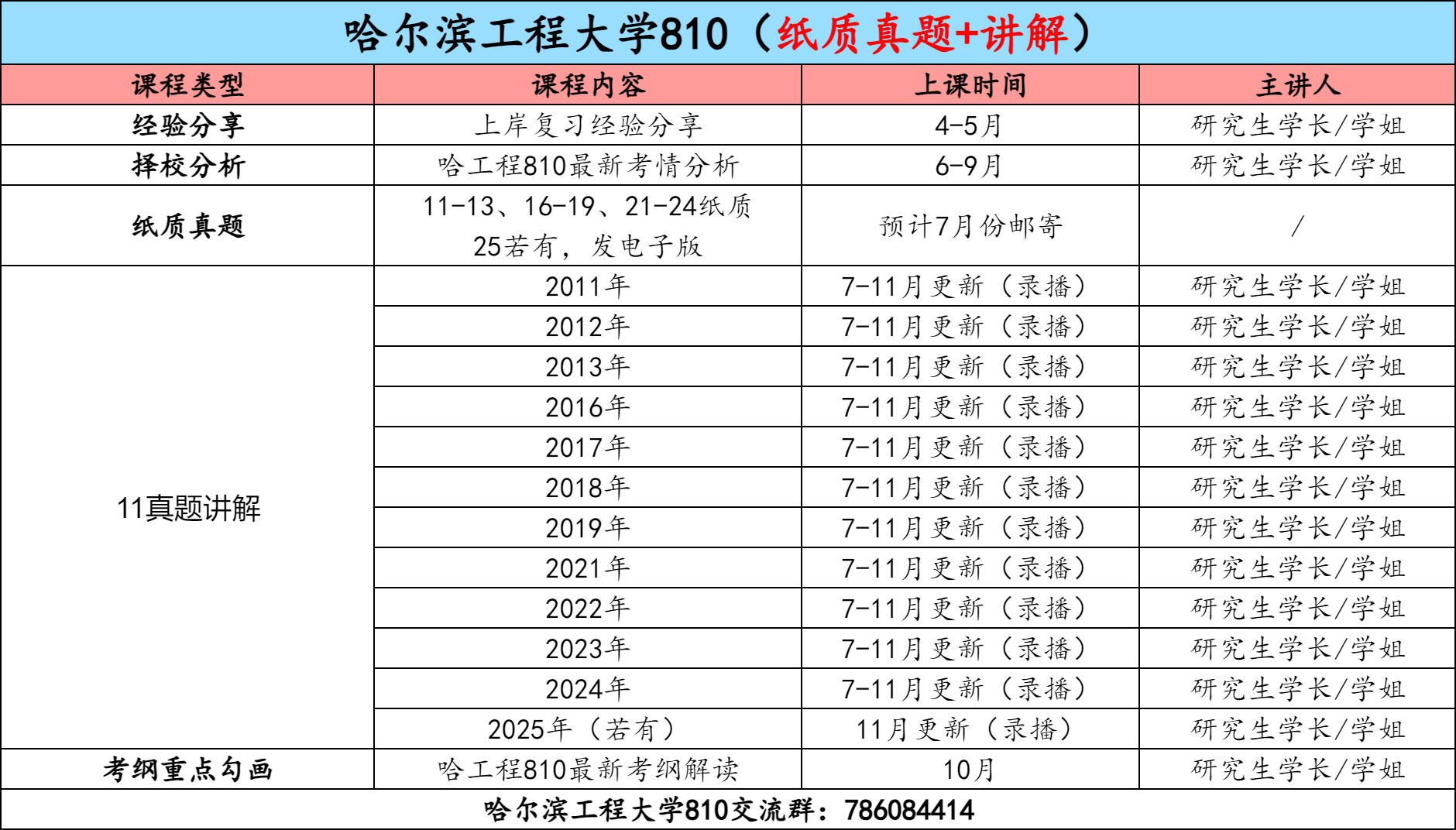 图片[3]-【金榜班】哈尔滨工程大学810|26哈工程通信考研信号与系统-梦马考研