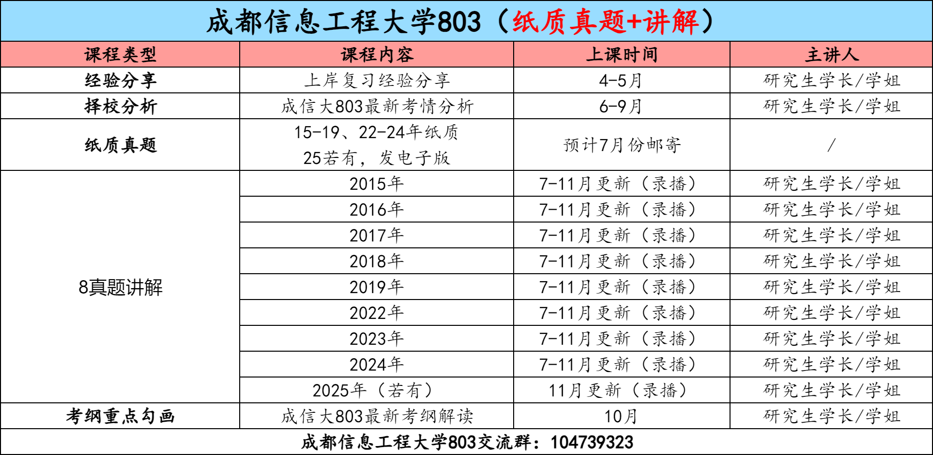 图片[3]-【金榜班】成都信息工程大学803|26成信大通信考研信号与系统-梦马考研