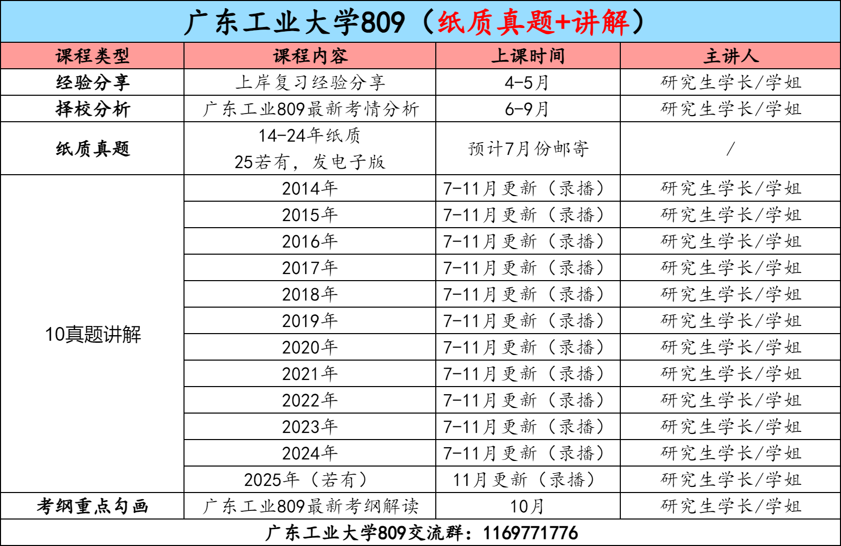 图片[3]-【金榜班】广东工业大学809|26广工通信考研信号与系统-梦马考研