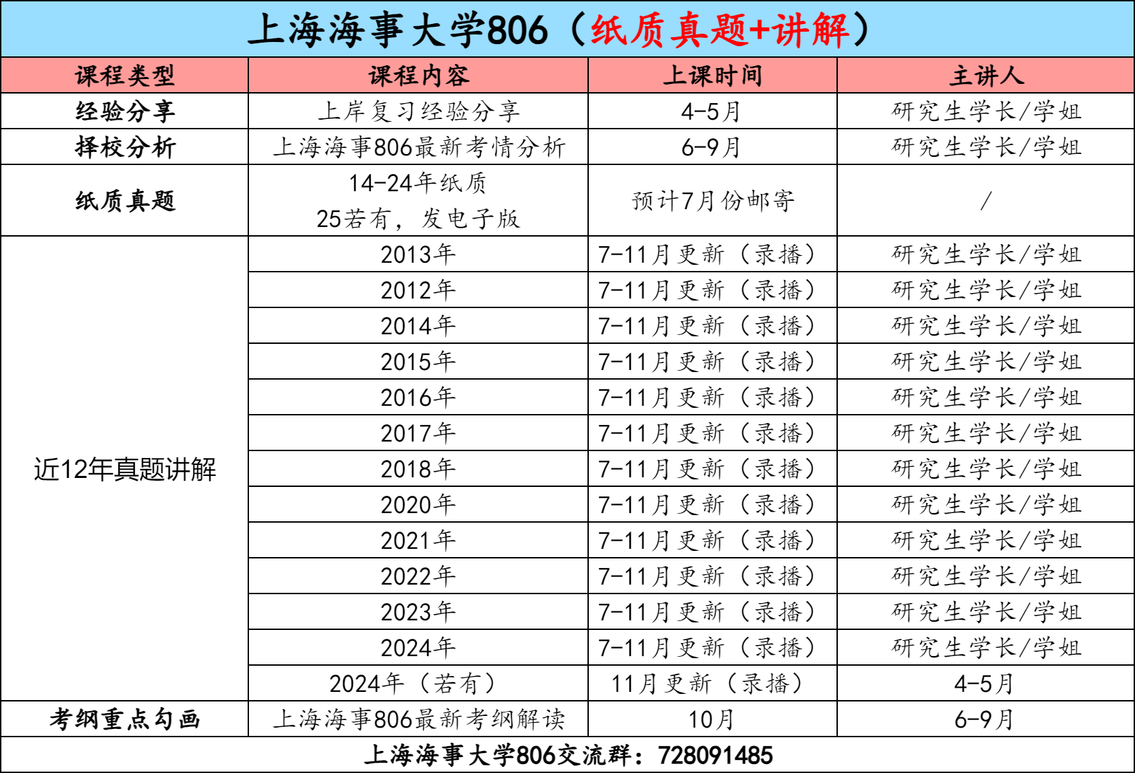 图片[3]-【金榜班】上海海事大学806|26上海海事通信考研信号与系统-梦马考研