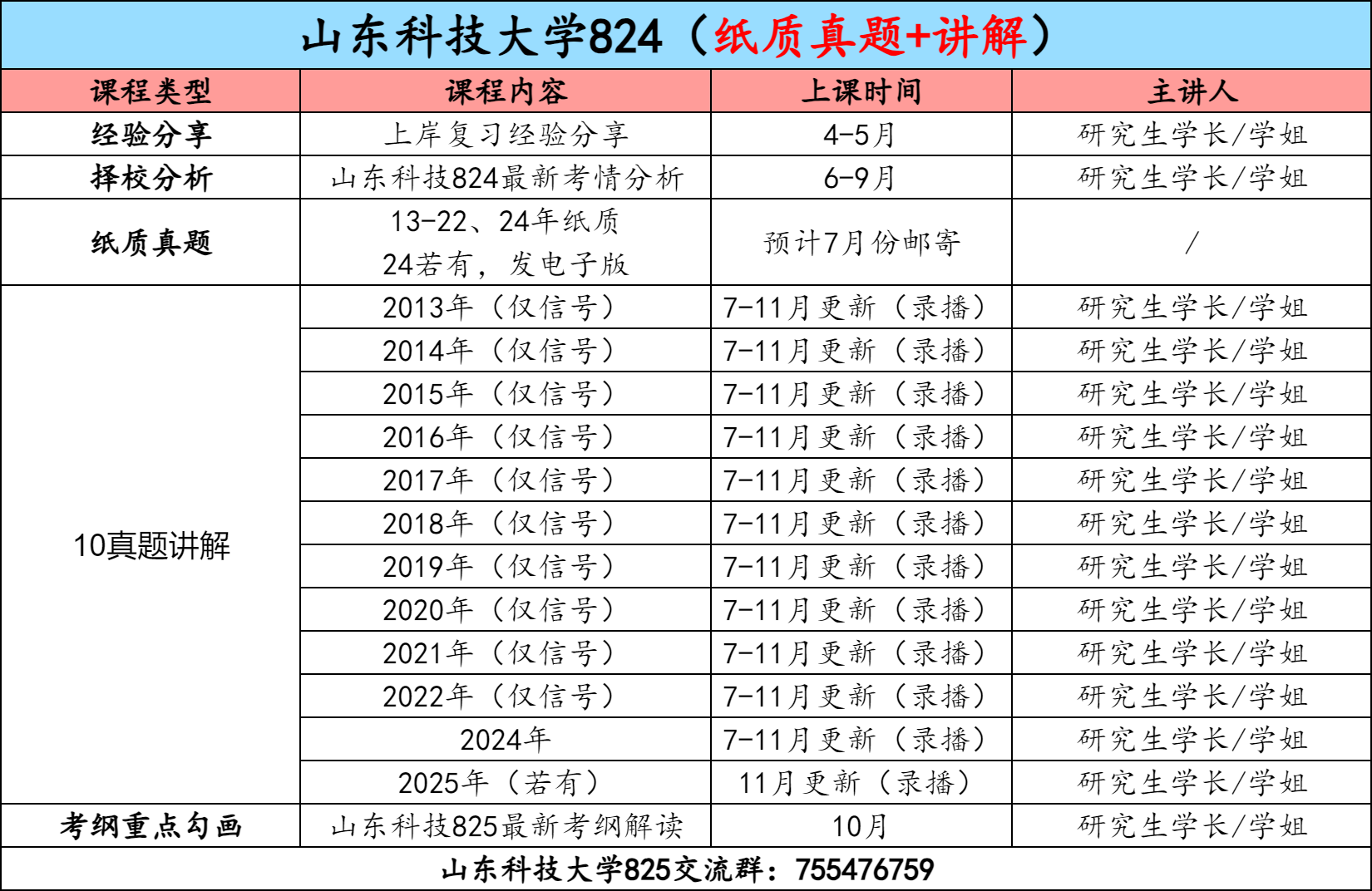 图片[3]-【金榜班】山东科技大学824|26山东科技通信考研信号与系统-梦马考研