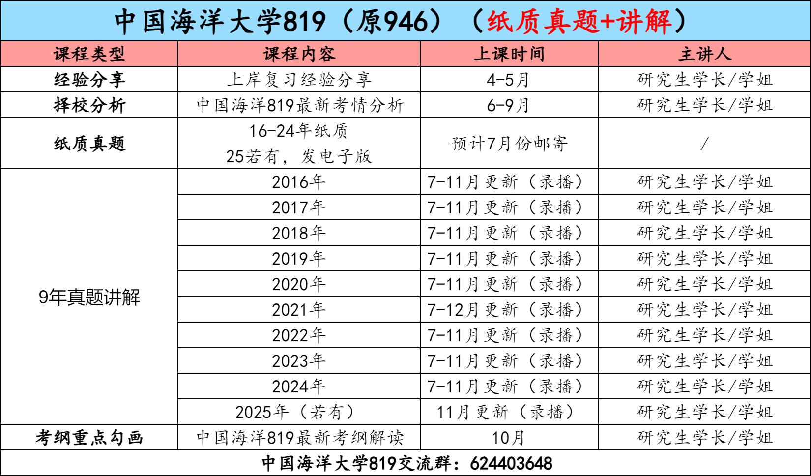 图片[3]-【金榜班】中国海洋大学819|26中海洋邮通信考研信号与系统