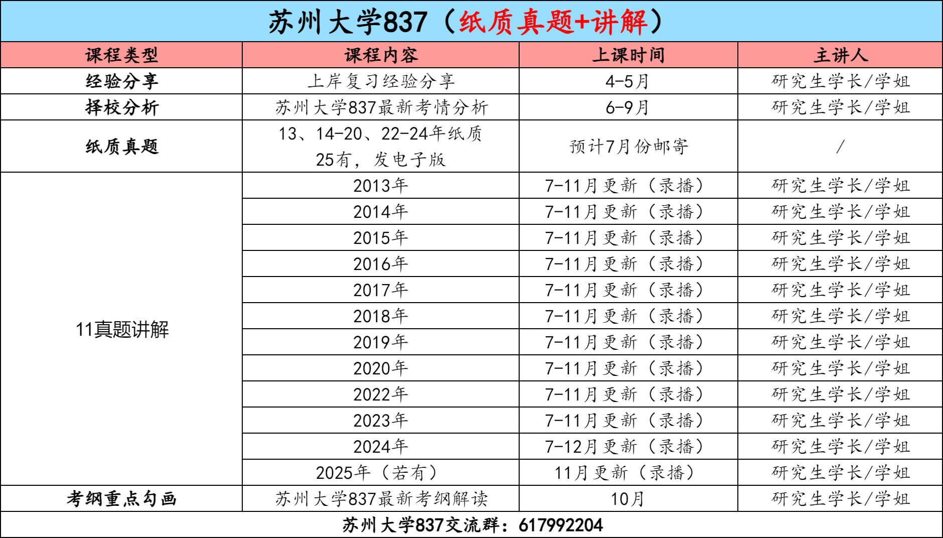 图片[3]-【金榜班】苏州大学837|26苏大通信考研信号与系统-梦马考研