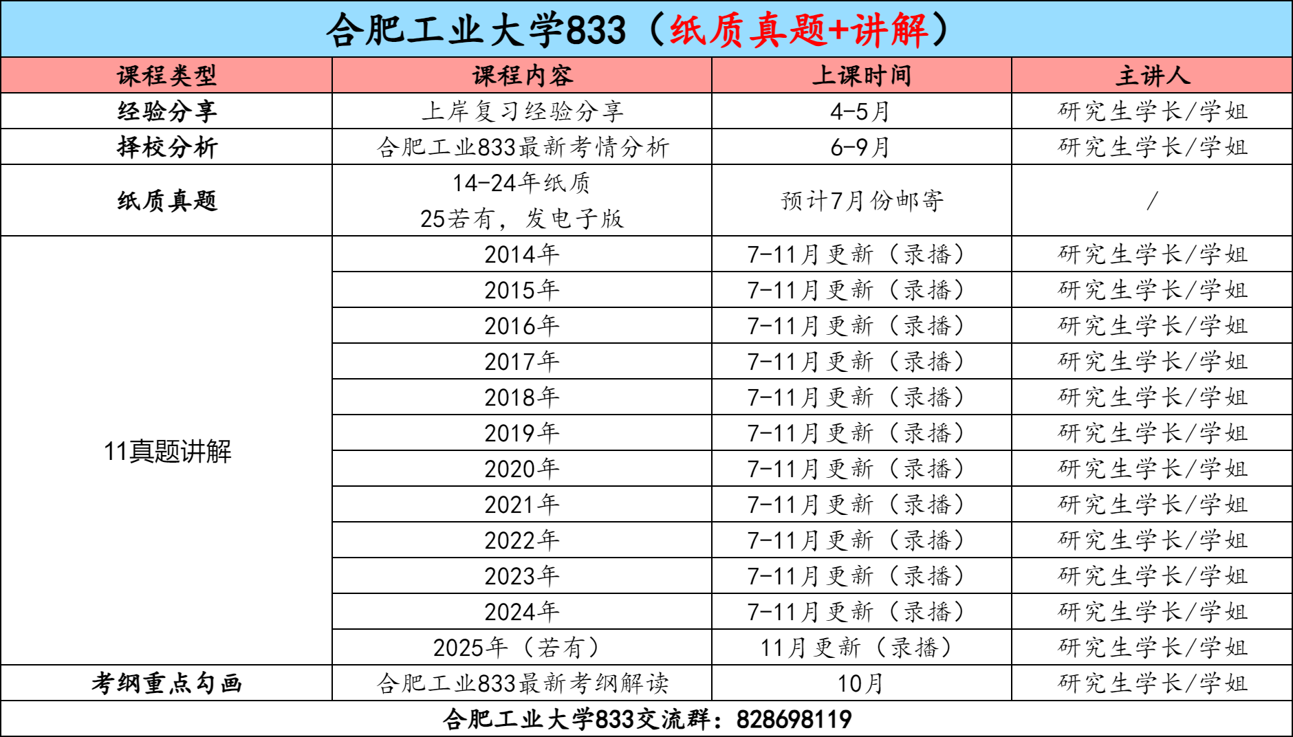 图片[3]-【金榜班】合肥工业大学833|26合工大通信考研信号与系统-梦马考研