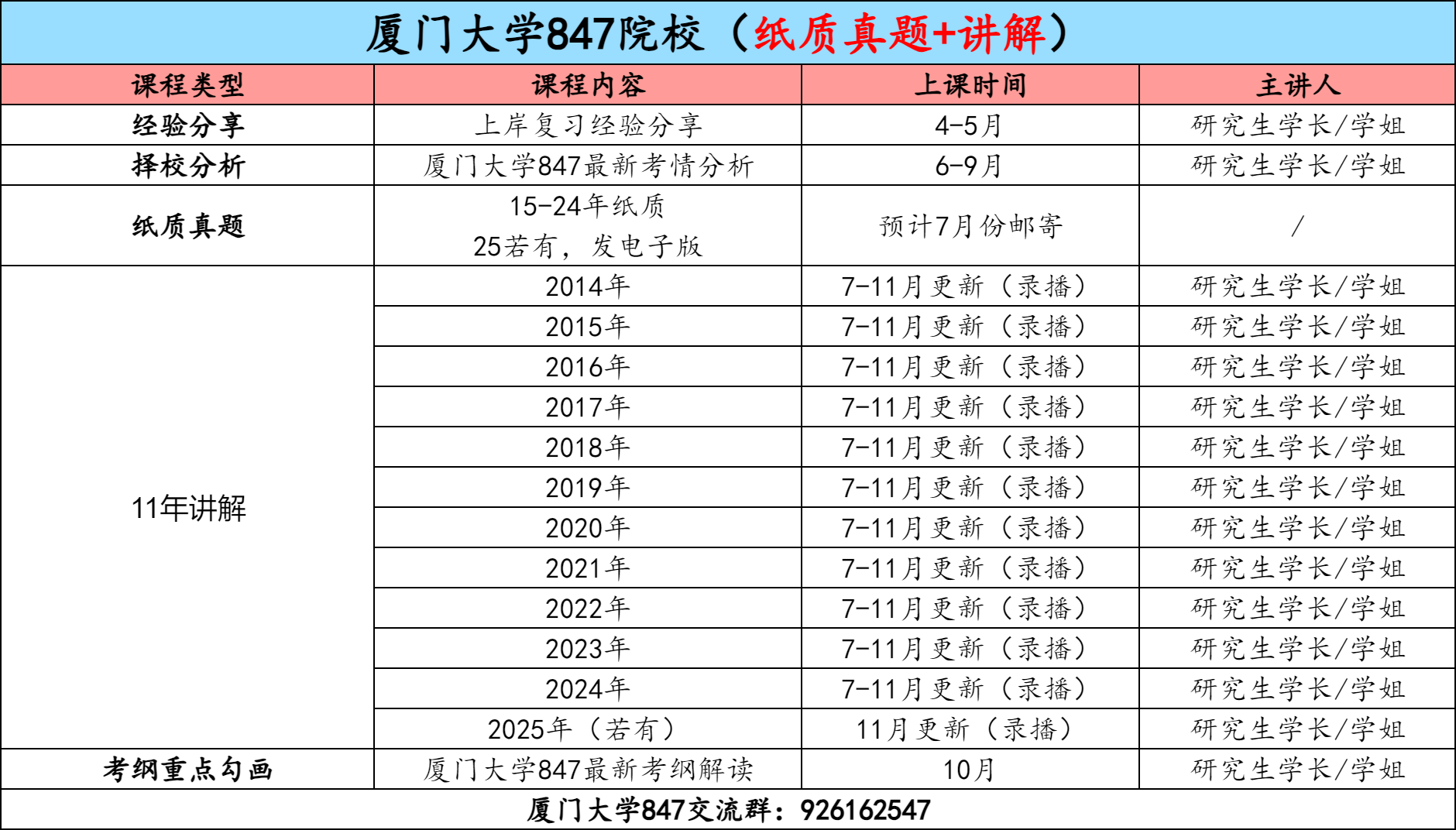 图片[3]-【金榜班】厦门大学847|26厦大通信考研信号与系统-梦马考研
