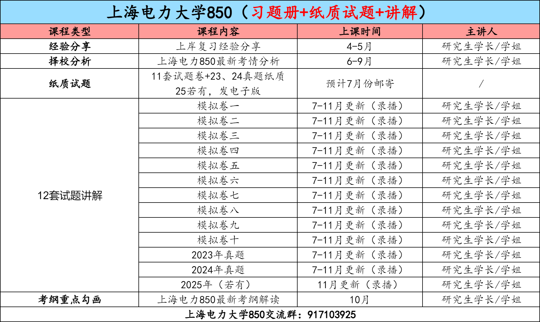 图片[3]-【金榜班】上海电力大学850|26上海电力通信考研信号与系统-梦马考研