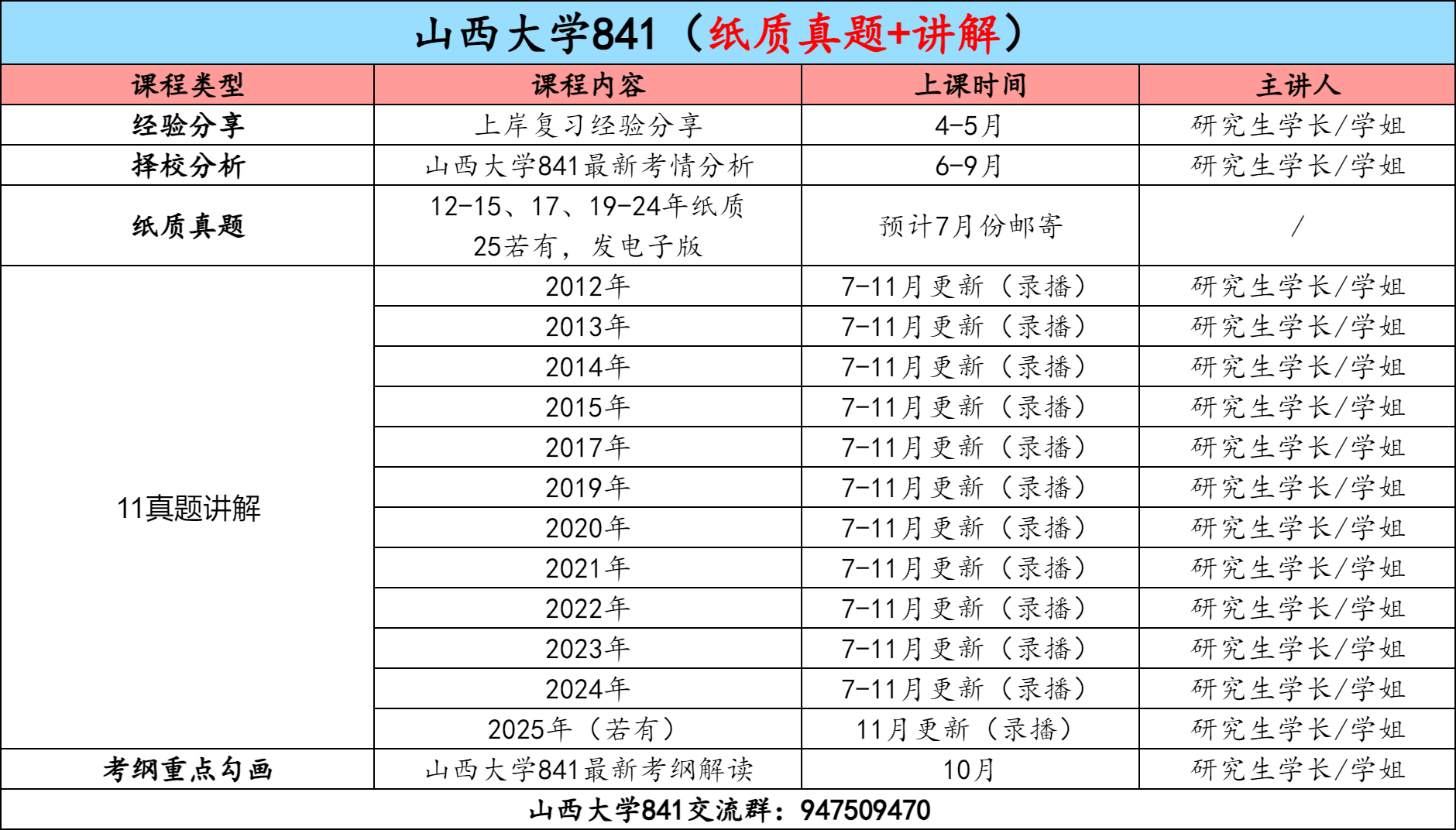 图片[3]-【金榜班】山西大学841|26山西大学通信考研信号与系统-梦马考研
