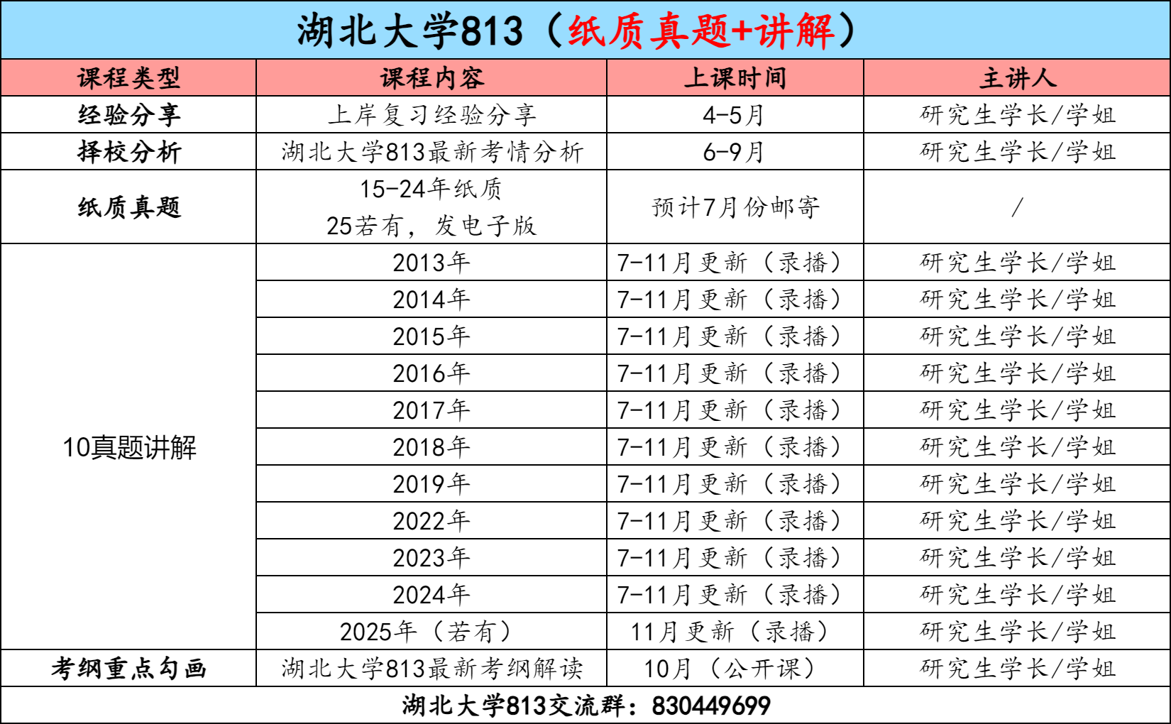 图片[3]-【金榜班】湖北大学813|26湖北大学通信考研信号与系统-梦马考研