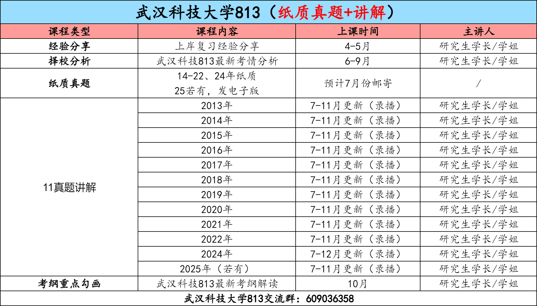图片[3]-【金榜班】武汉科技大学813|26武汉科技通信考研信号与系统-梦马考研