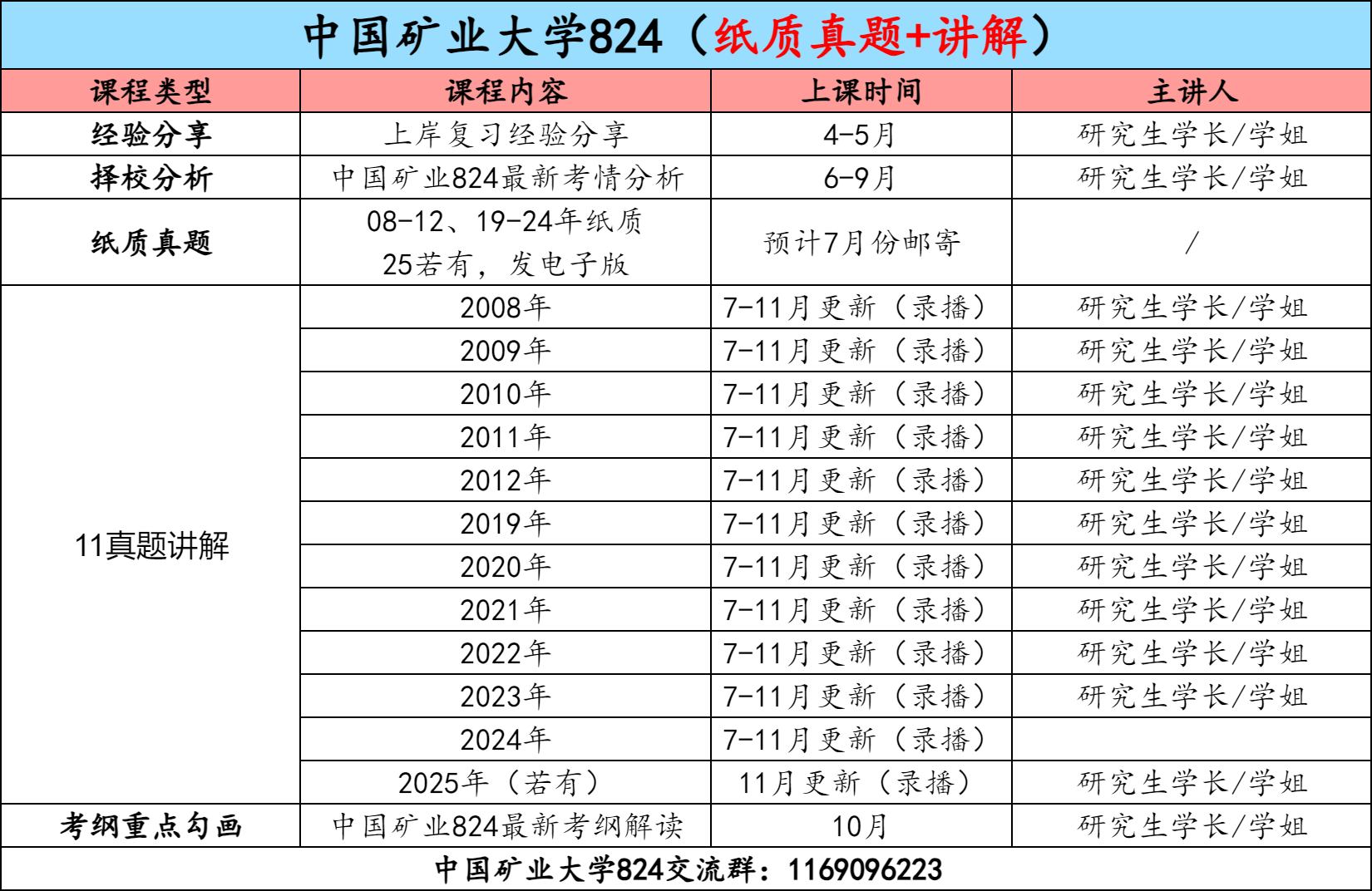 图片[3]-【金榜班】中国矿业大学824|26中国矿大通信考研信号与系统-梦马考研