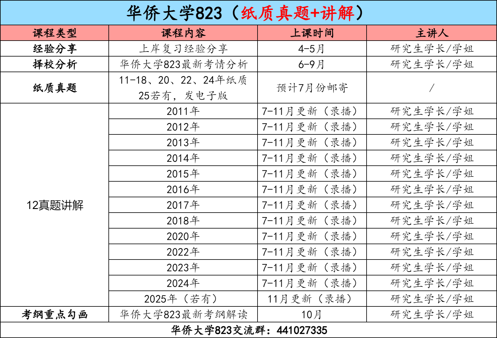 图片[3]-【金榜班】华侨大学823|26华侨通信考研信号与系统-梦马考研