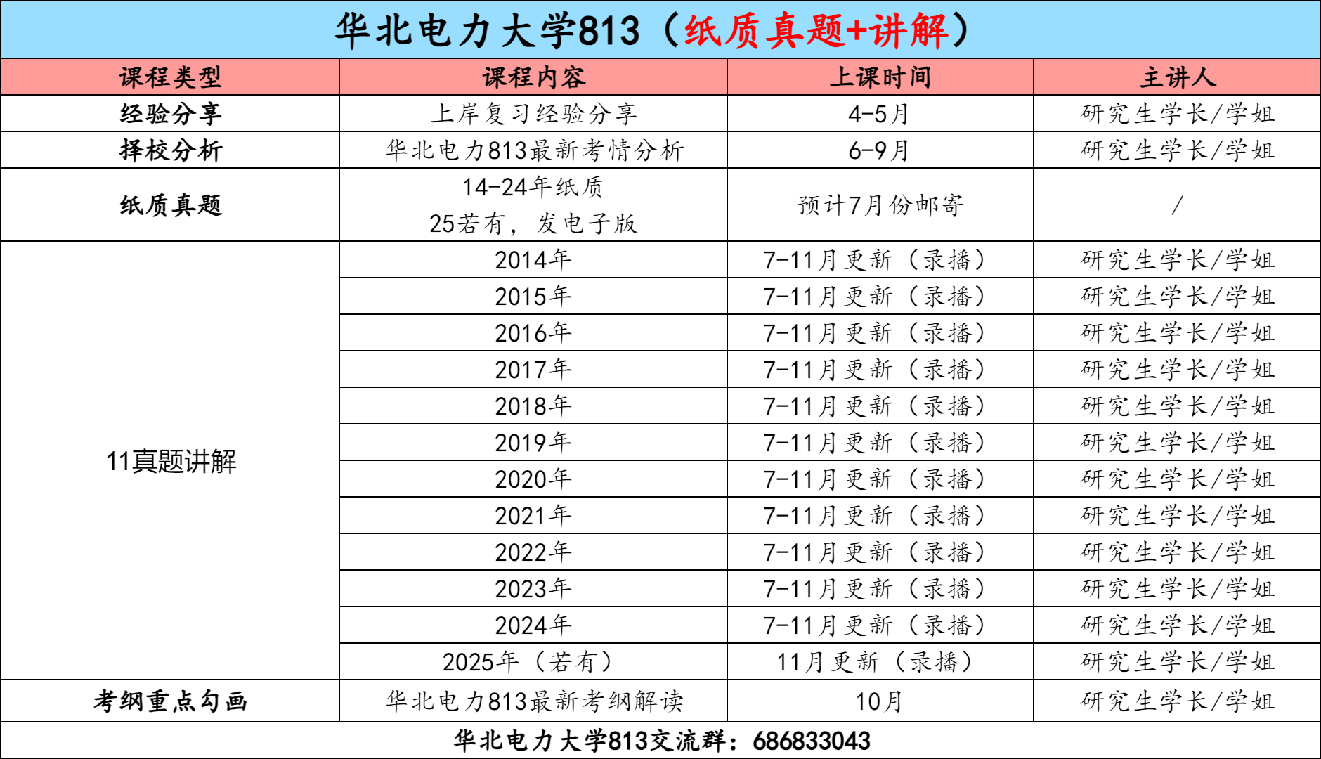 图片[3]-【金榜班】华北电力大学813|26华北电力通信考研信号与系统-梦马考研