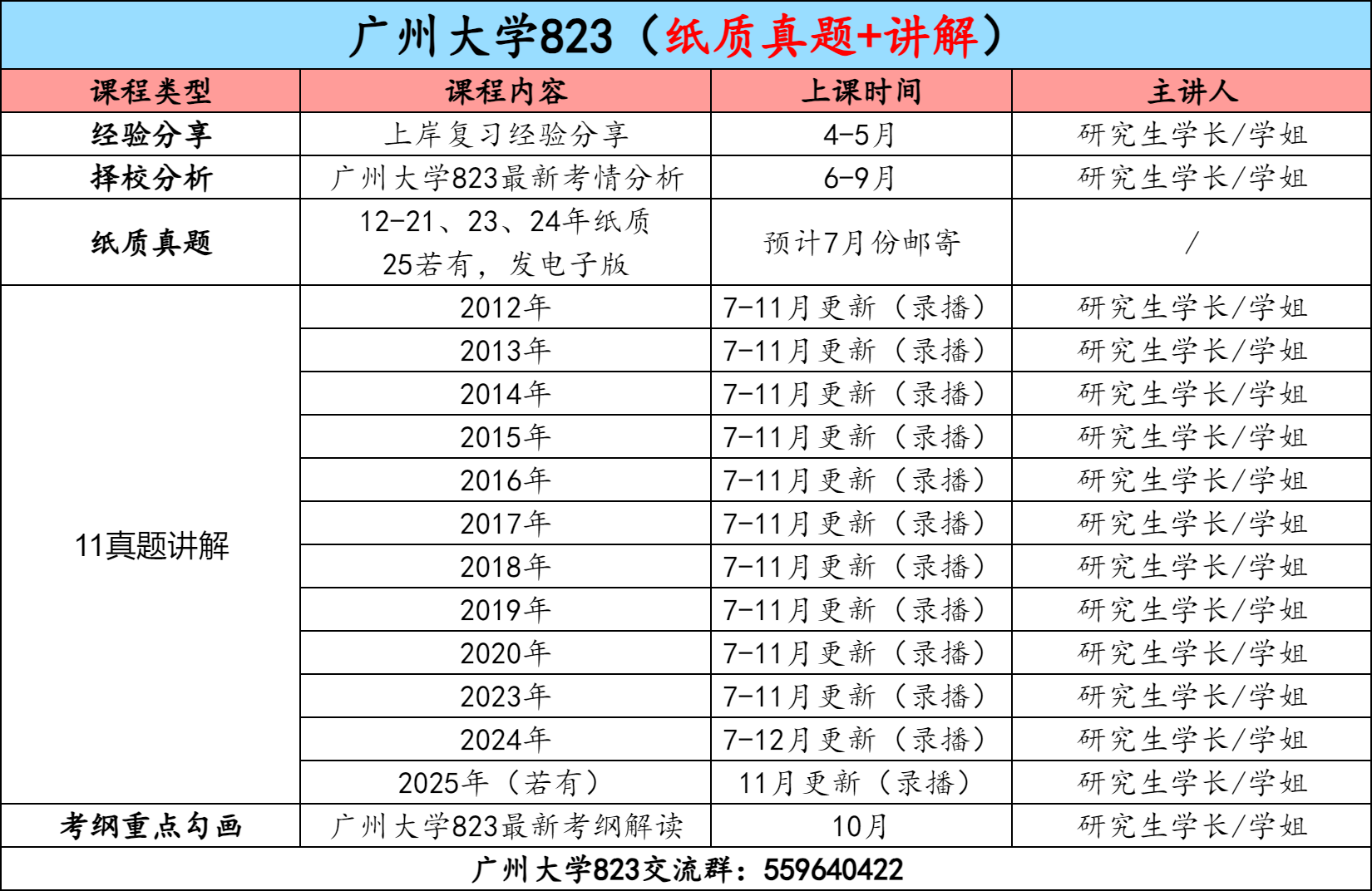 图片[3]-【金榜班】广州大学823|26广大通信考研信号与系统-梦马考研