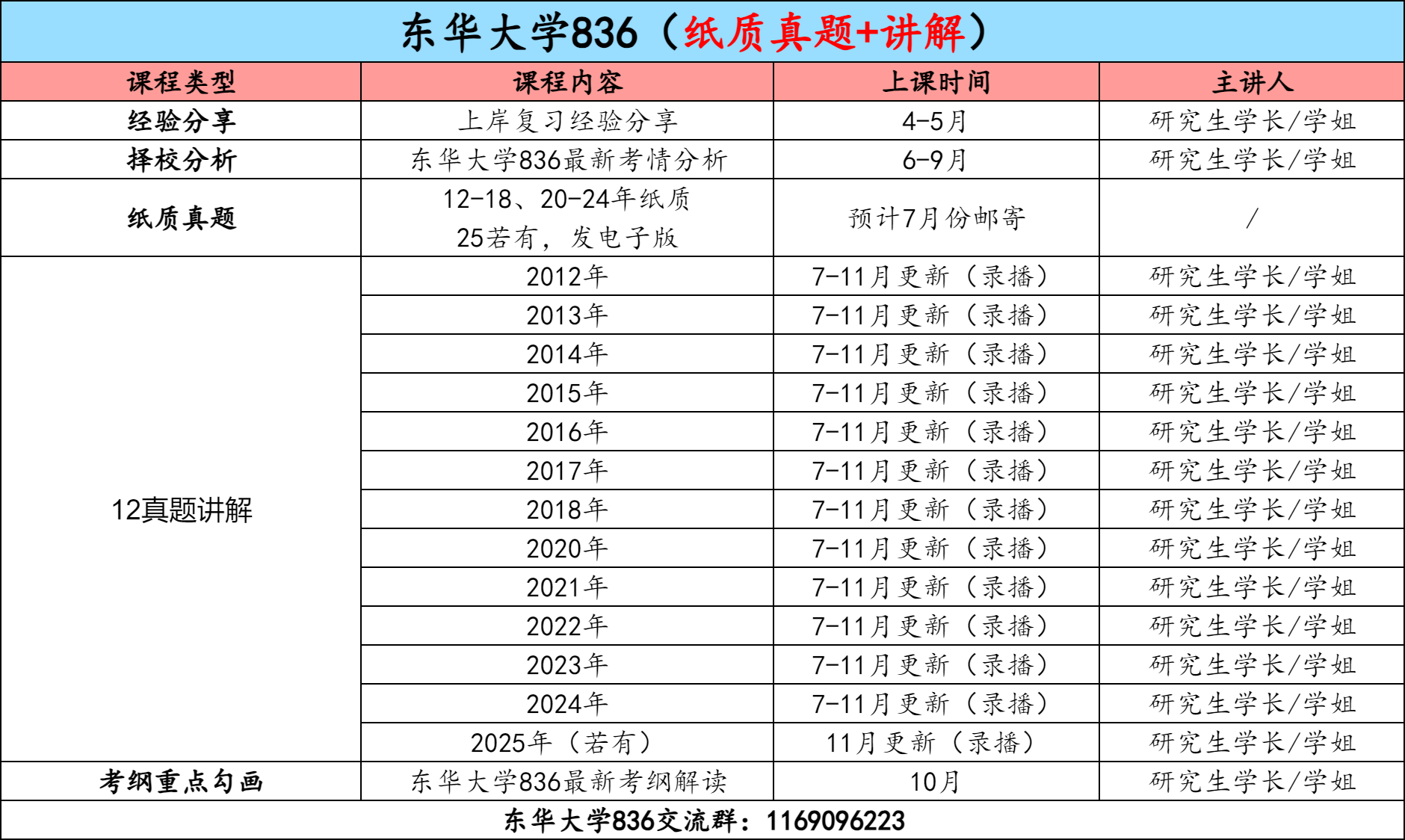 图片[3]-【金榜班】东华大学836|26东华通信考研信号与系统-梦马考研