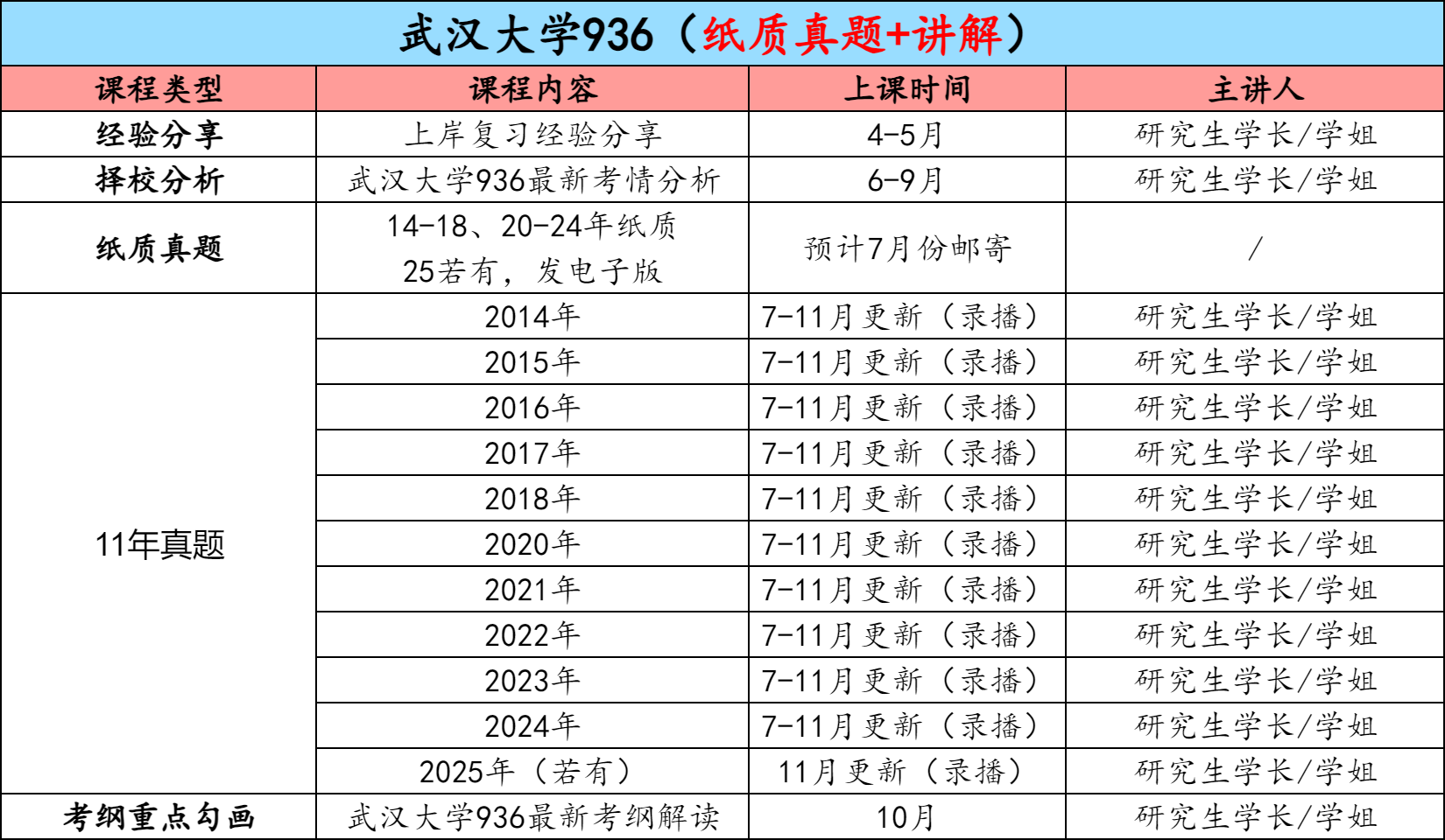 图片[3]-【金榜班】武汉大学936|26武大通信考研信号与系统-梦马考研