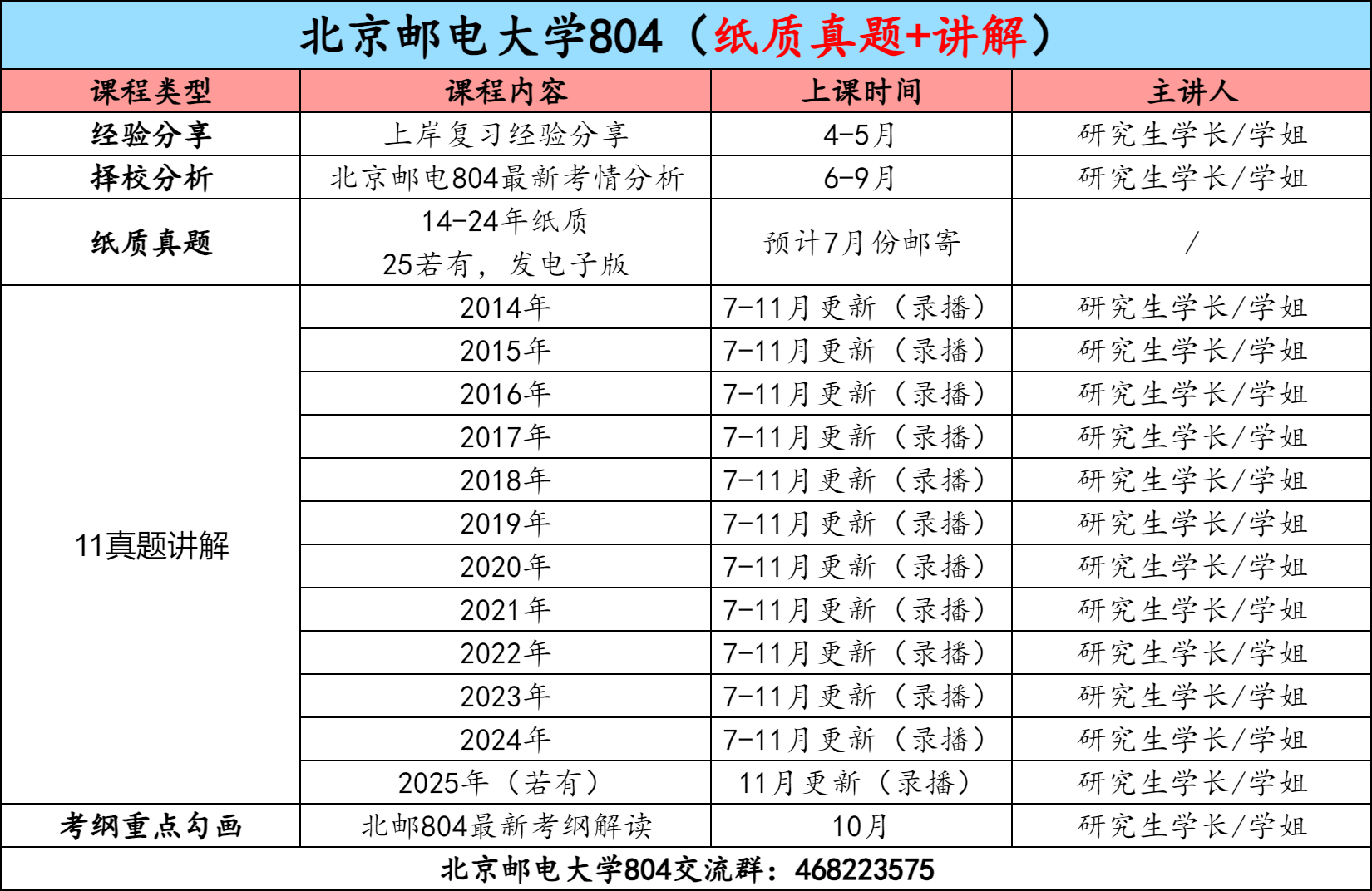 图片[3]-【金榜班】北京邮电大学804|26北邮通信考研信号与系统-梦马考研