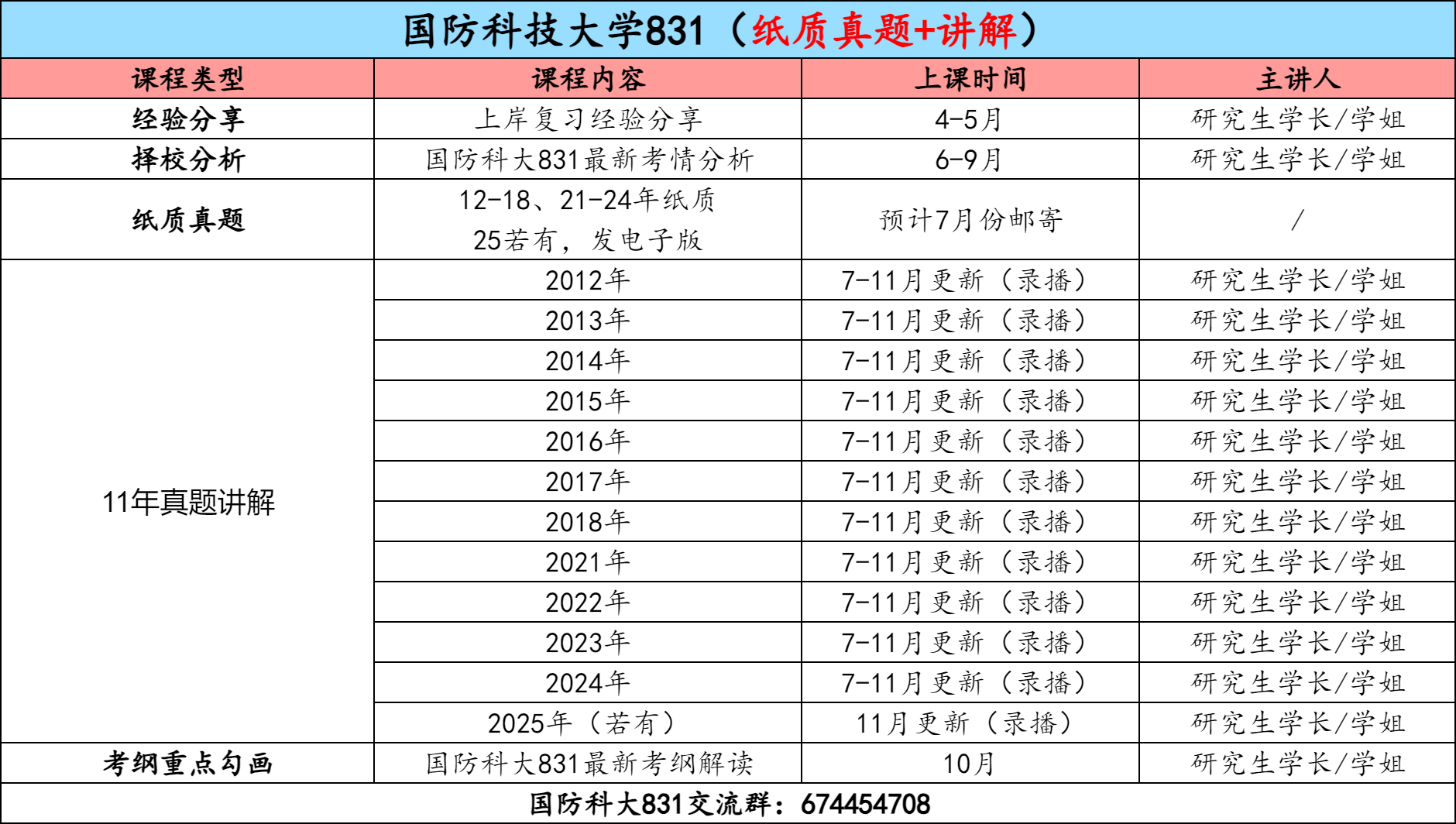 图片[3]-【金榜班】国防科技大学831|26国防科大通信考研信号与系统-梦马考研