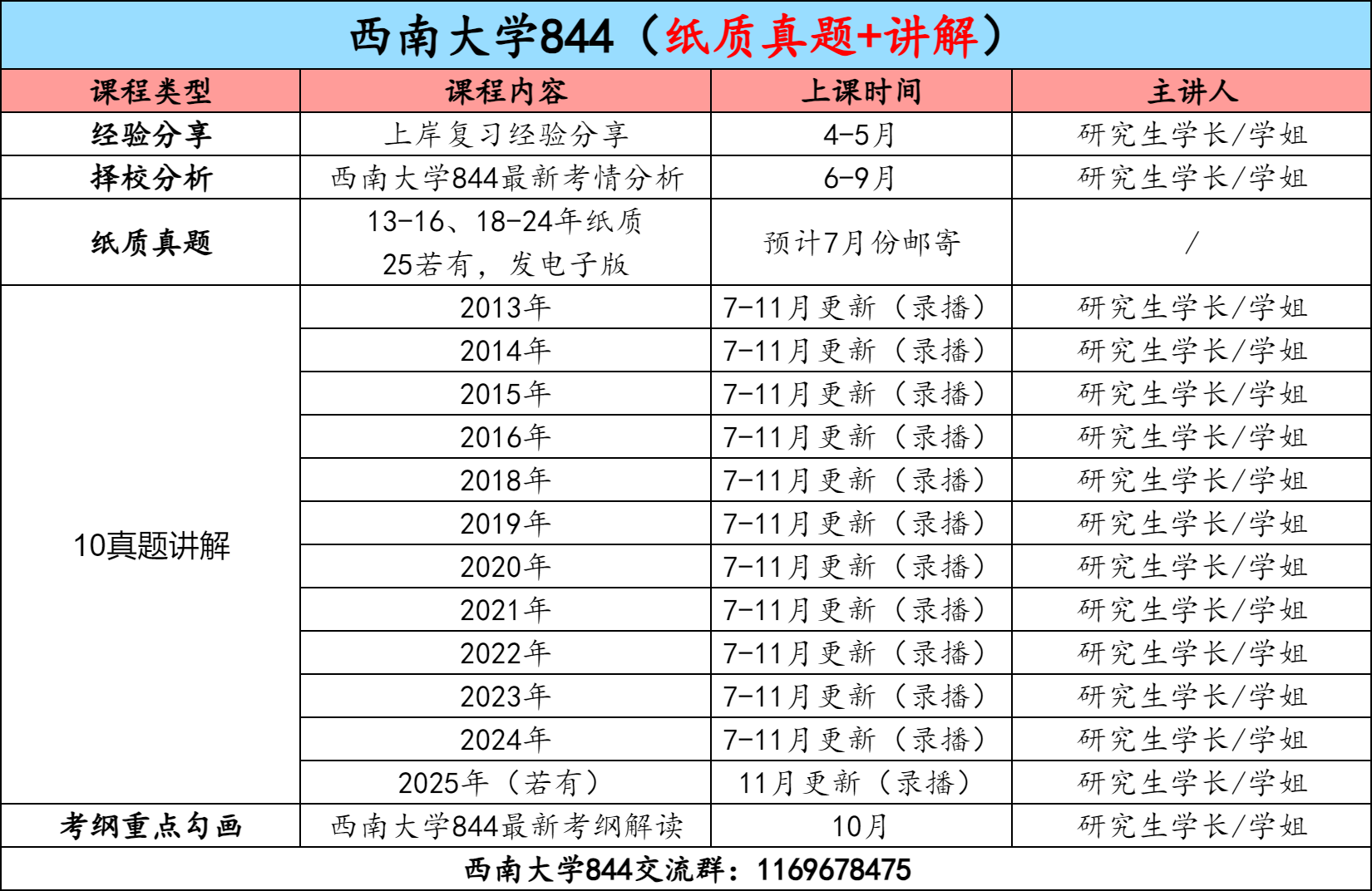 图片[3]-【金榜班】西南大学844|26西南大通信考研信号与系统-梦马考研