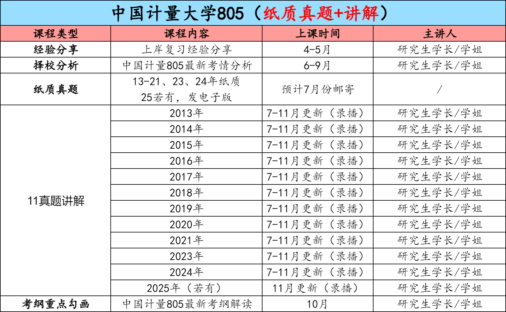 图片[3]-【金榜班】中国计量大学805|26中量大通信考研信号与系统-梦马考研