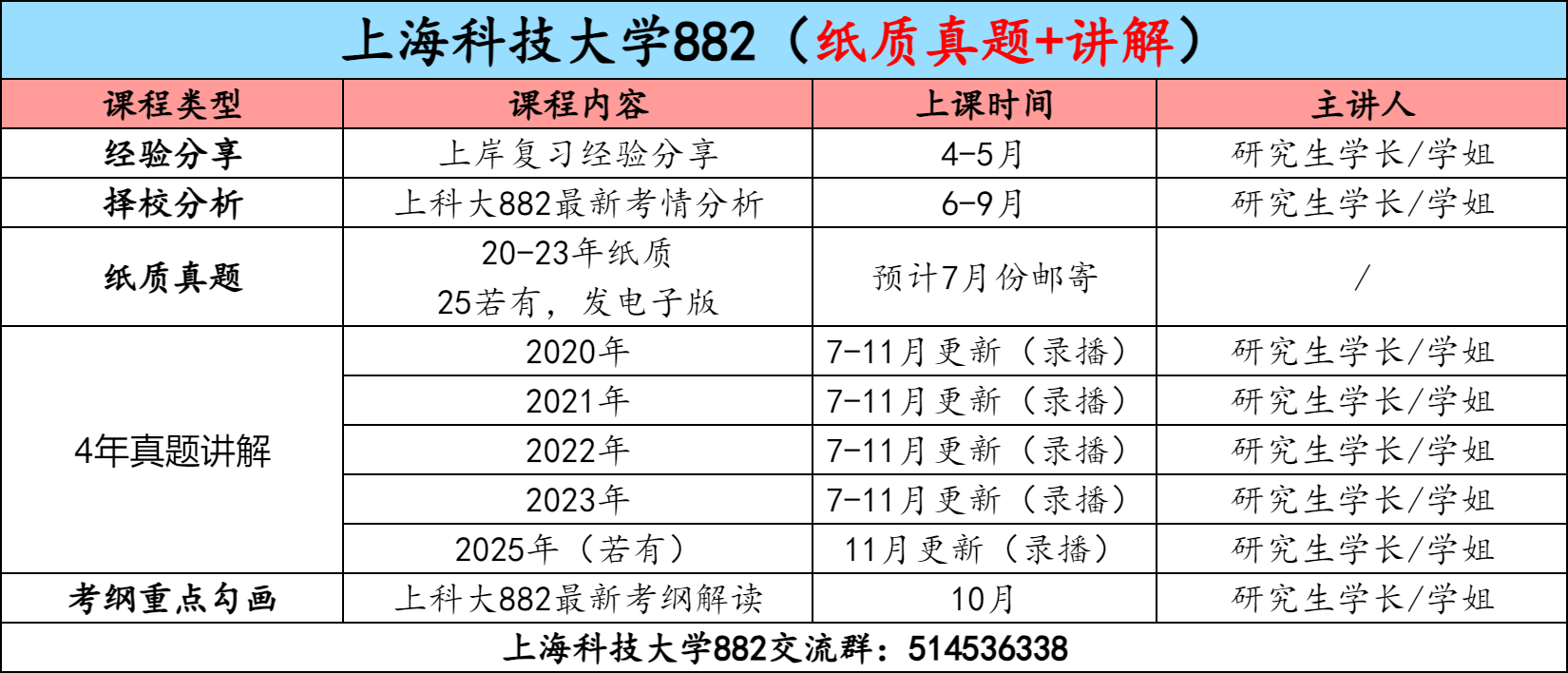 图片[3]-【金榜班】上海科技大学882|26上科通信考研信号与系统-梦马考研