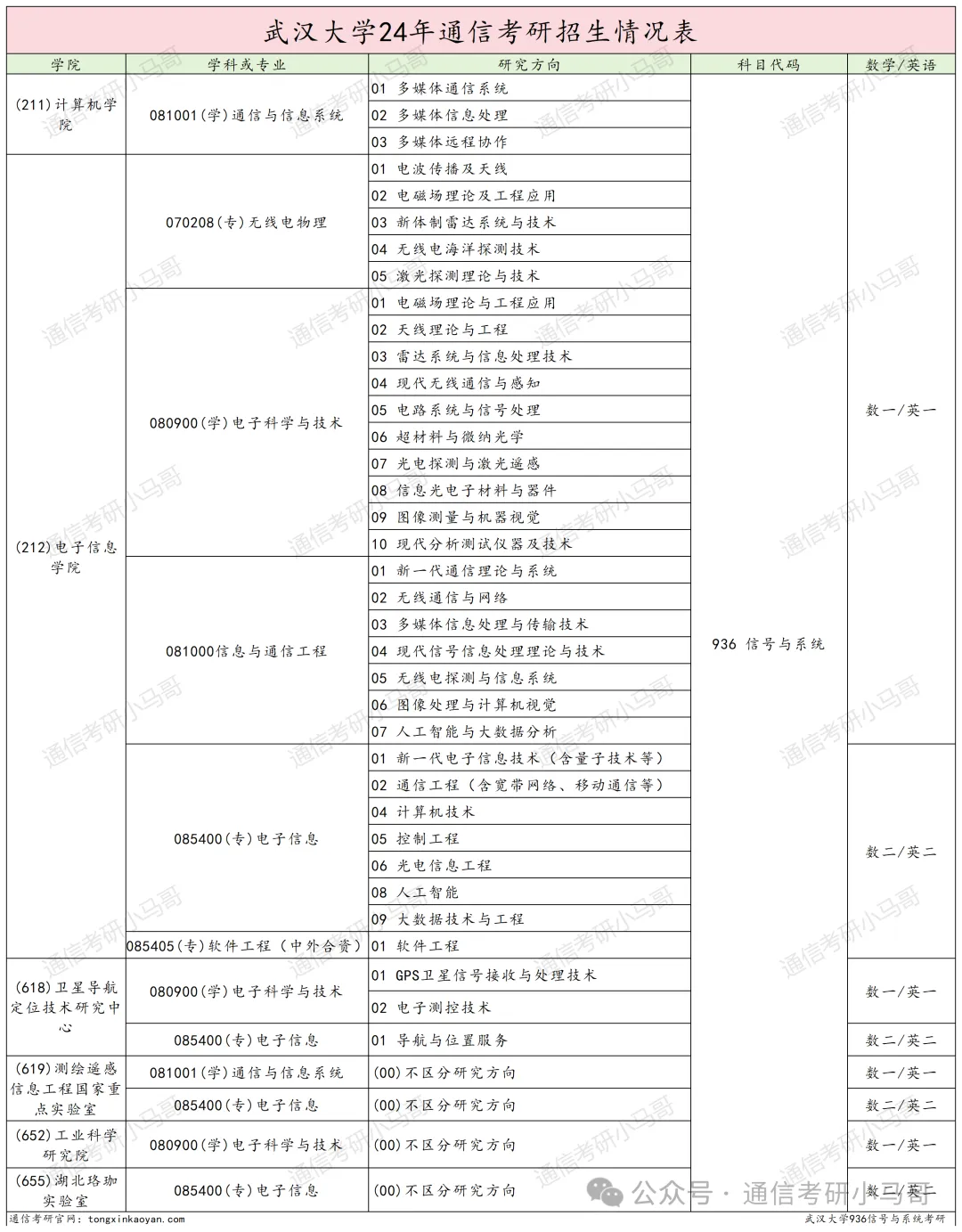 图片[2]-“中国最美大学”，别错过！武汉大学936-梦马考研