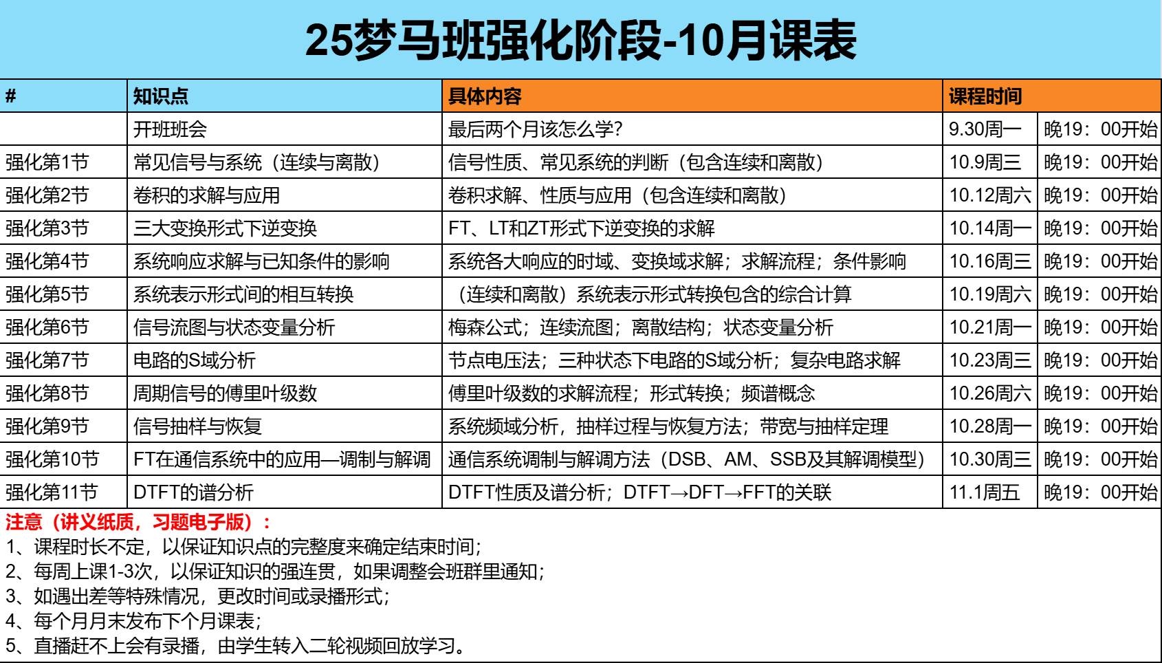 【梦马全程班】十月课表-梦马班每日资讯！圈子-通信考研-梦马考研