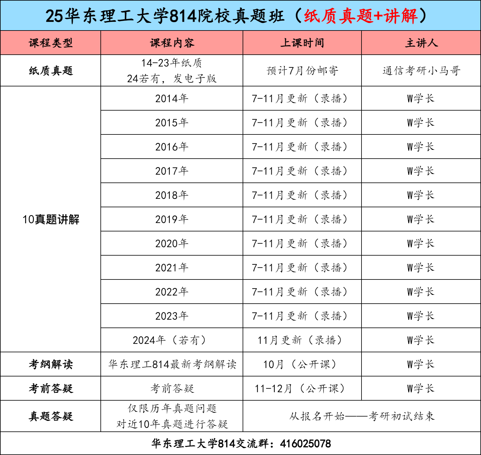 图片[3]-【报名方式】华东理工大学814真题班-梦马考研