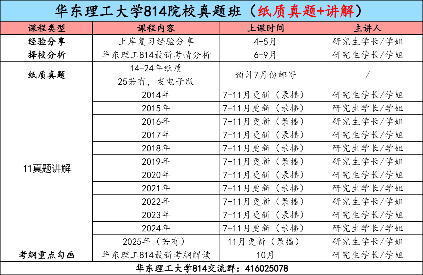 图片[3]-【金榜班】华东理工大学814|26华东理工通信考研信号与系统-梦马考研
