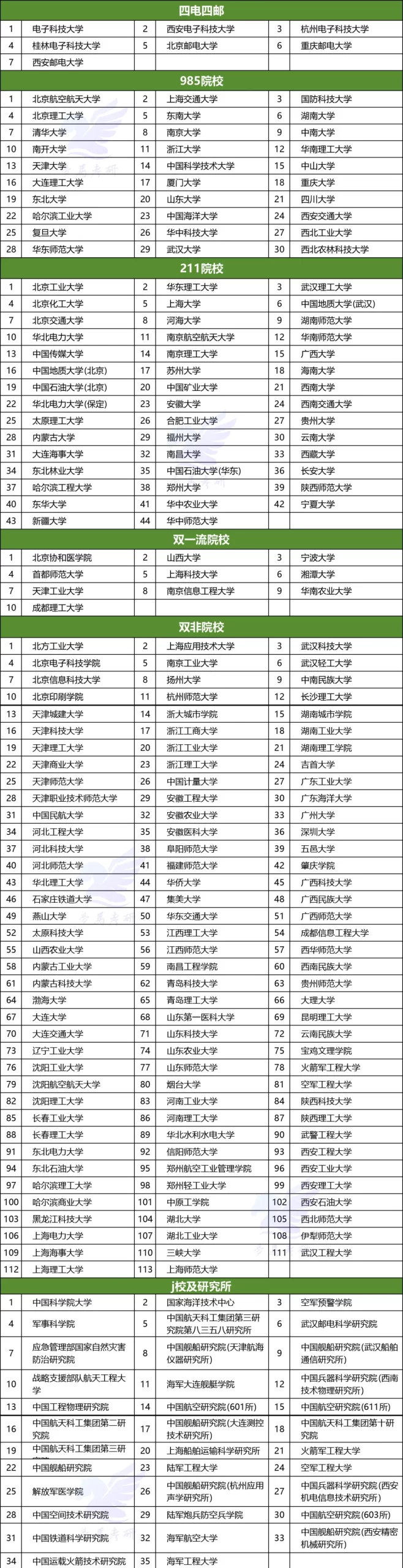 图片[13]-公开课-梦马考研