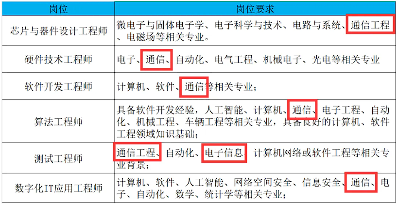 图片[5]-真离谱。还能买工作。-梦马考研