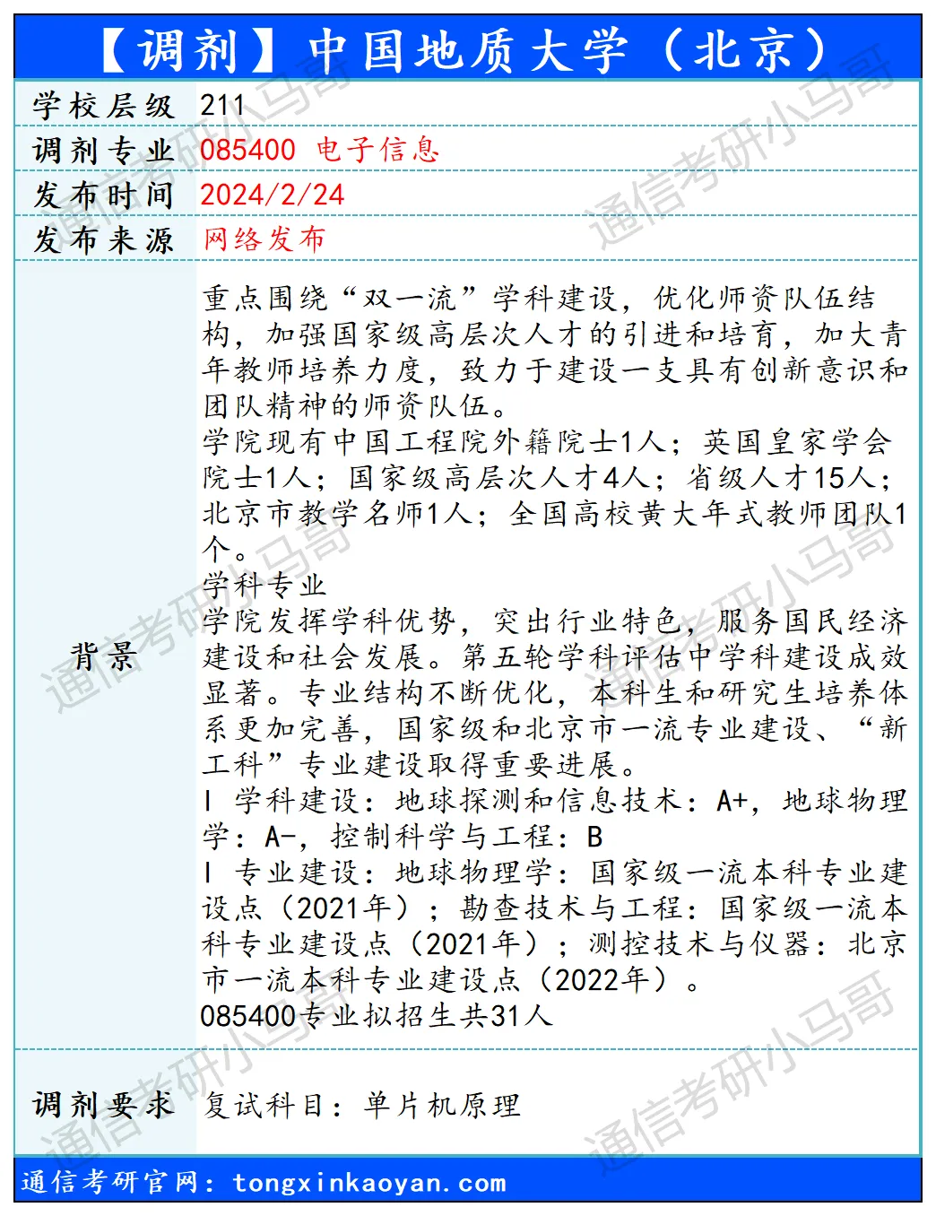 图片[1]-【250402】中国地质大学（北京）—085400电子信息-梦马考研